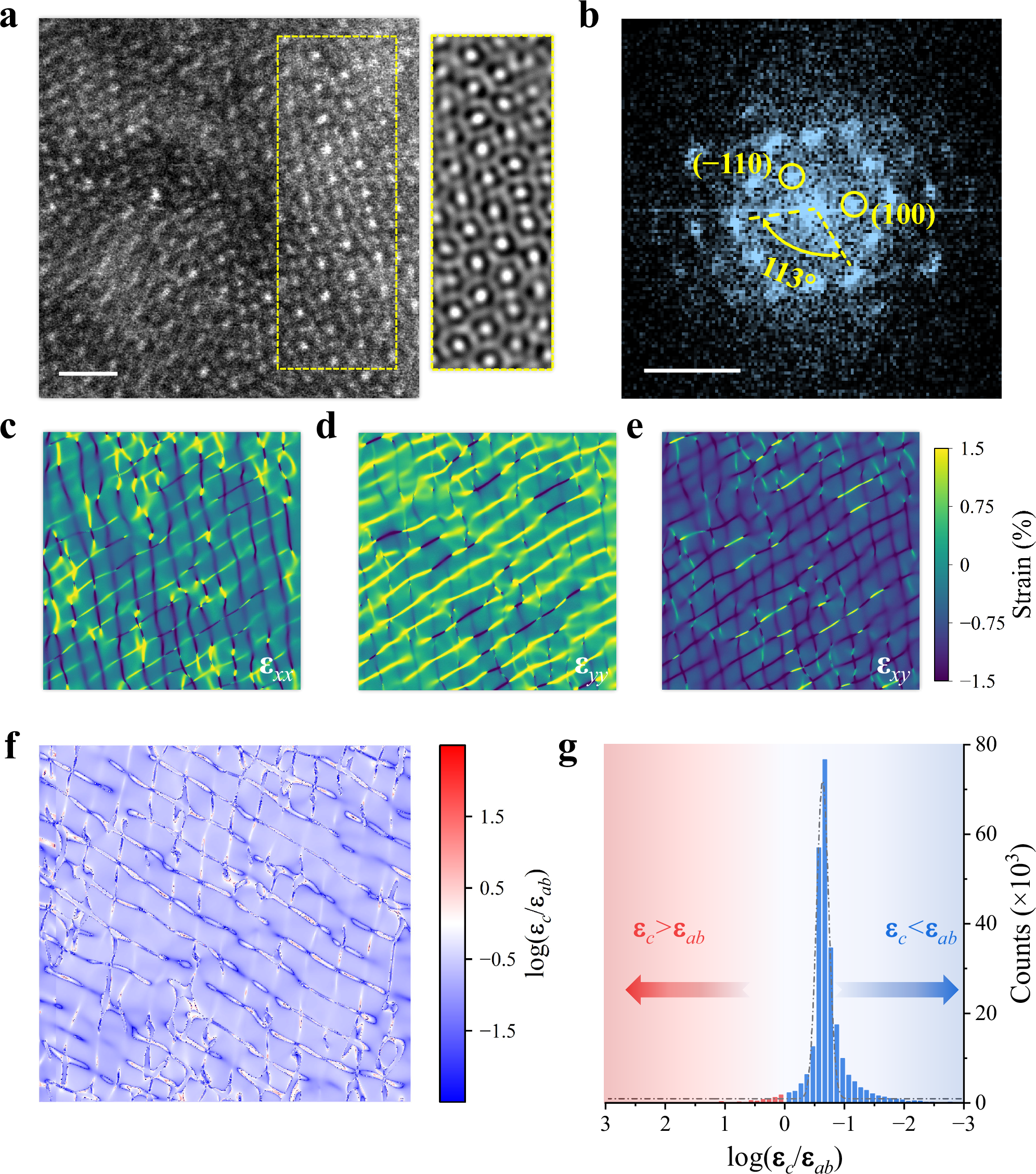 Fig. 3: Identification of long-range biaxial strain in MnO2/graphene superlattice via TEM.