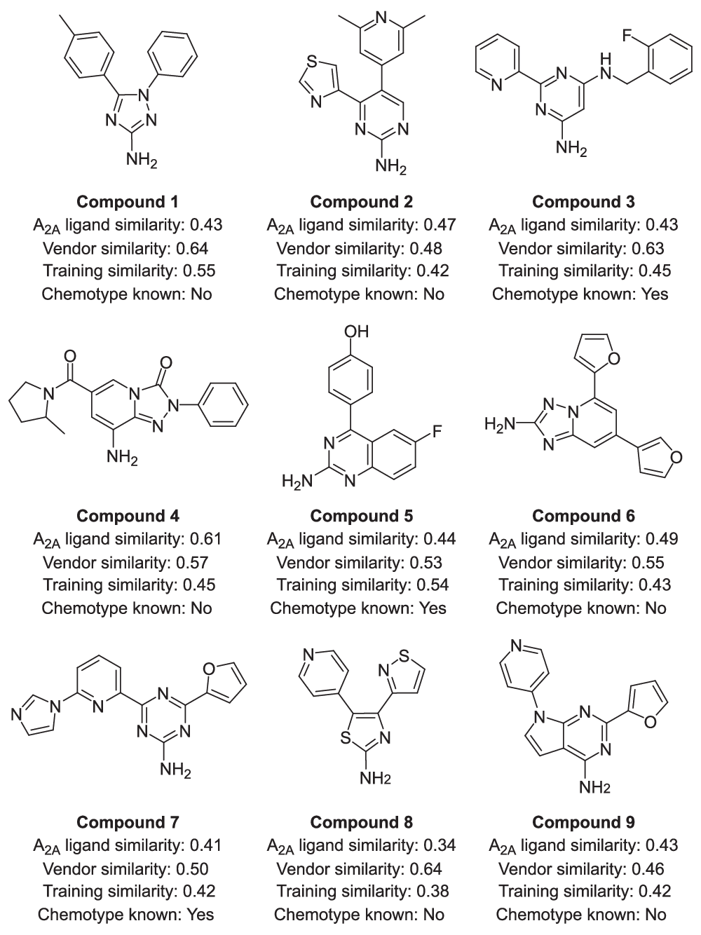 Fig. 5: Molecules that underwent synthesis and validation.