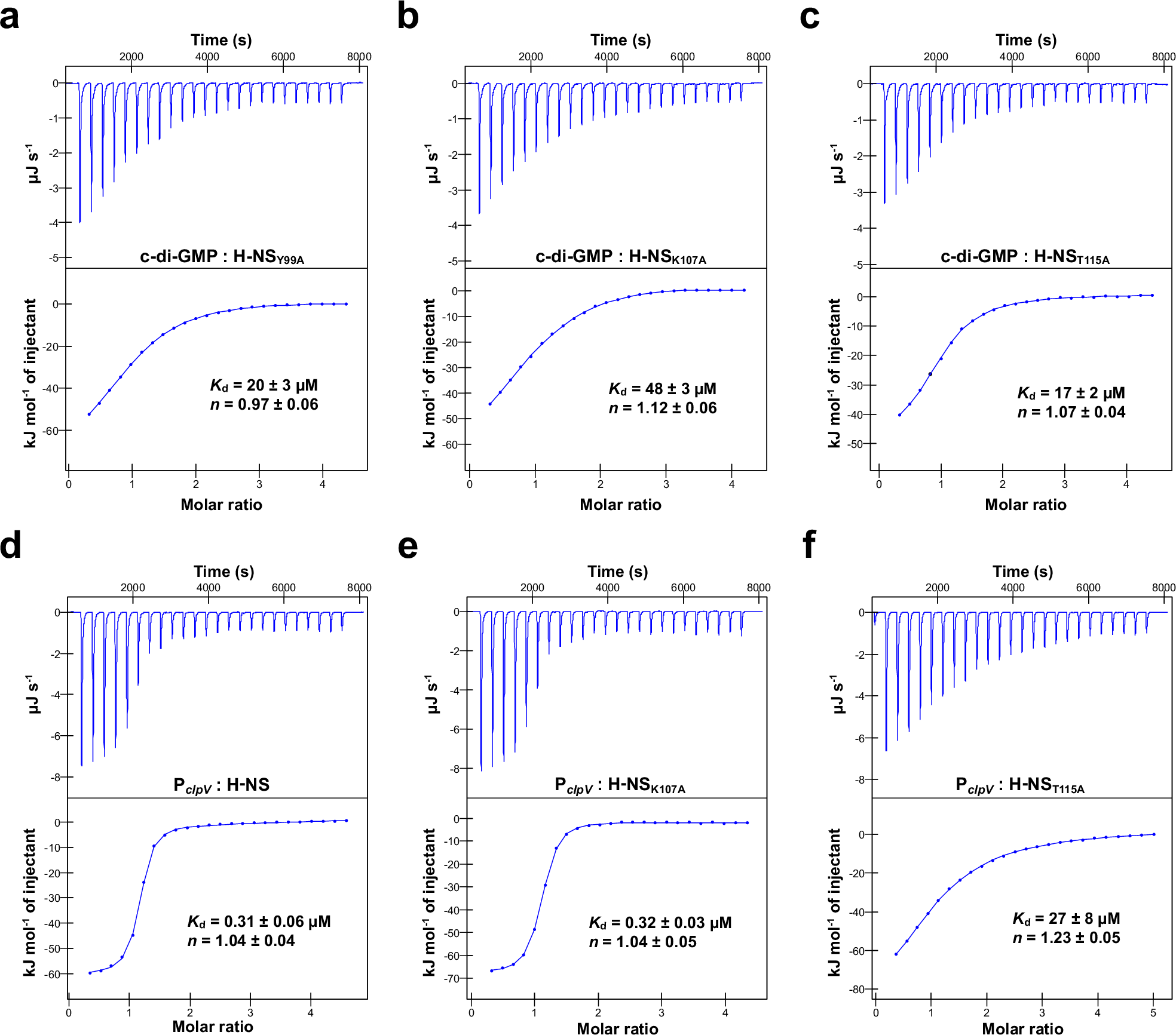 Reply to: “c-di-GMP does not bind H-NS, nor inhibits H-NS binding DNA” |  Nature Communications