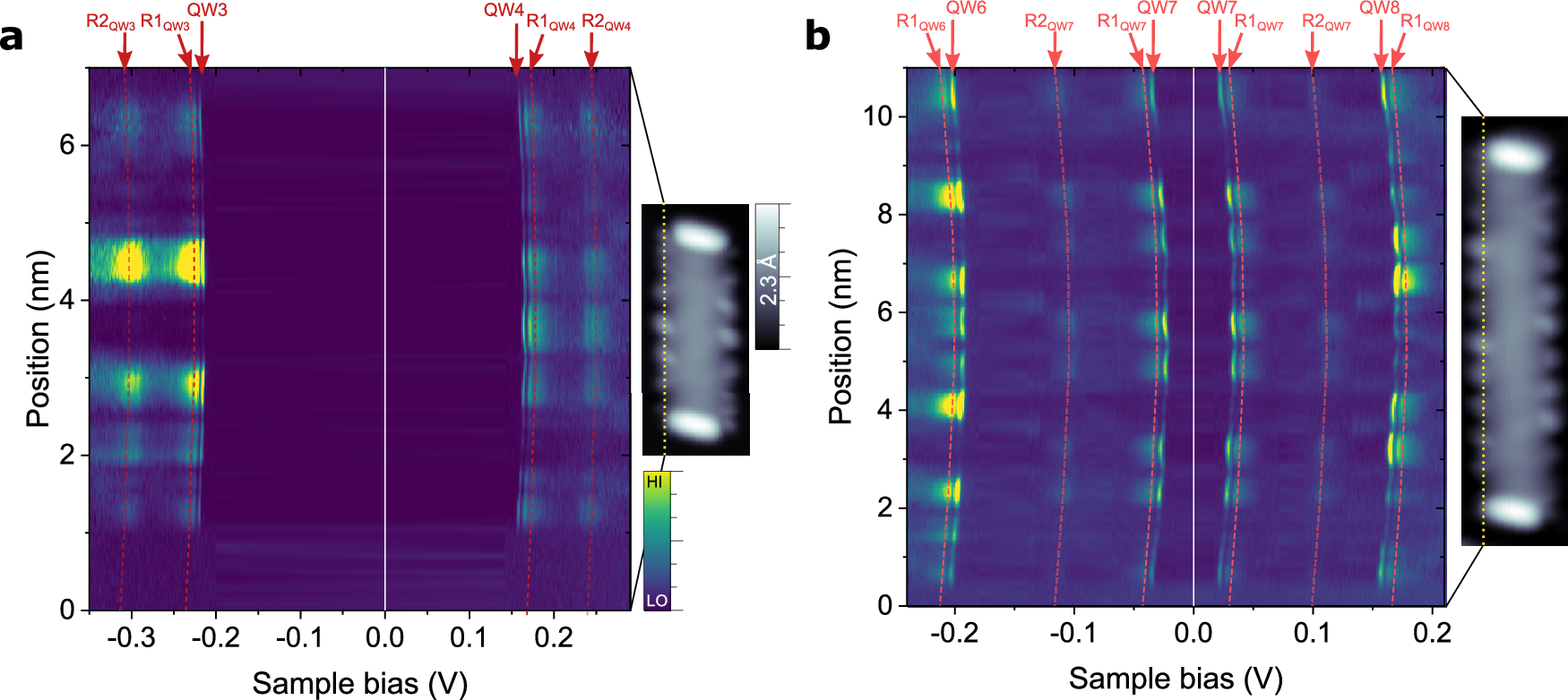 Fig. 2: Detailed electronic structure of edge state in GNRs/MgO.