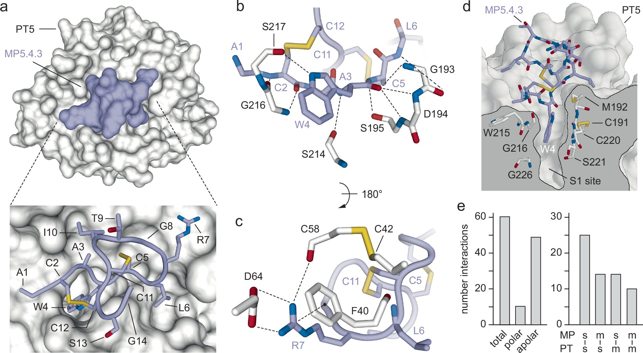 Fig. 8