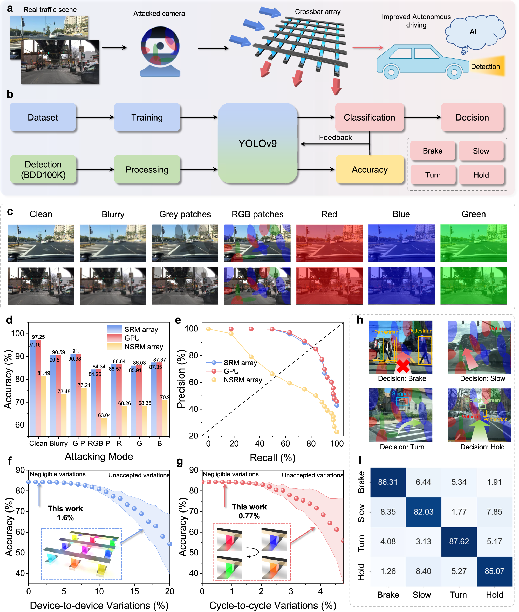 Fig. 5: Anti-attack tests for ADS based on SRMs.