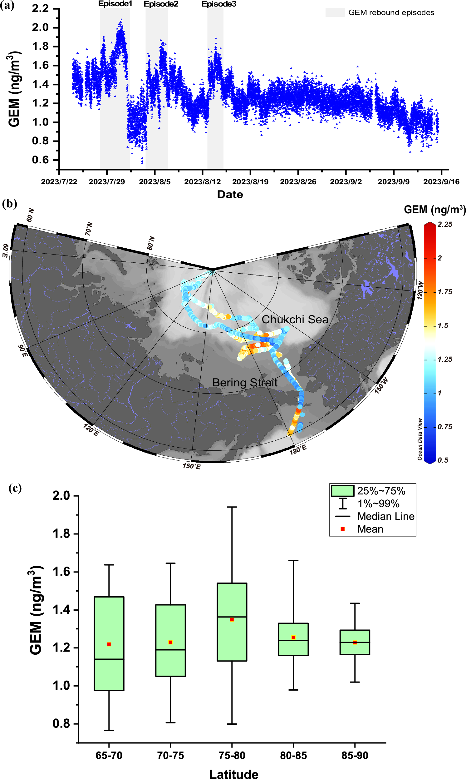 Marine phytoplankton and sea-ice initiated convection drive spatiotemporal  differences in Arctic summertime mercury rebound | Nature Communications