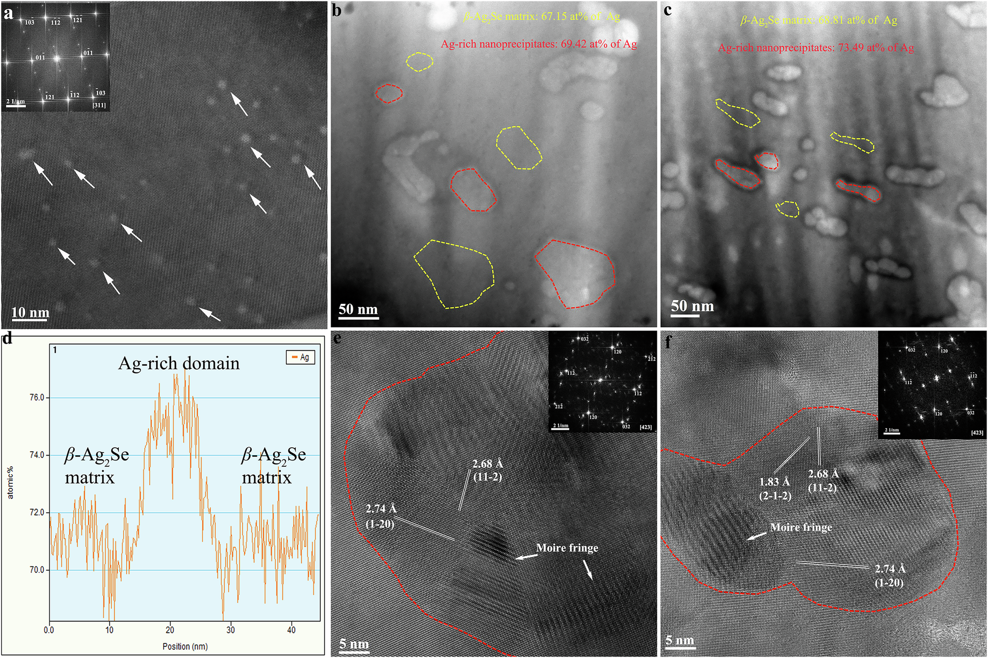 Fig. 2: Microstructure and composition of Ag-rich nanoprecipitates.