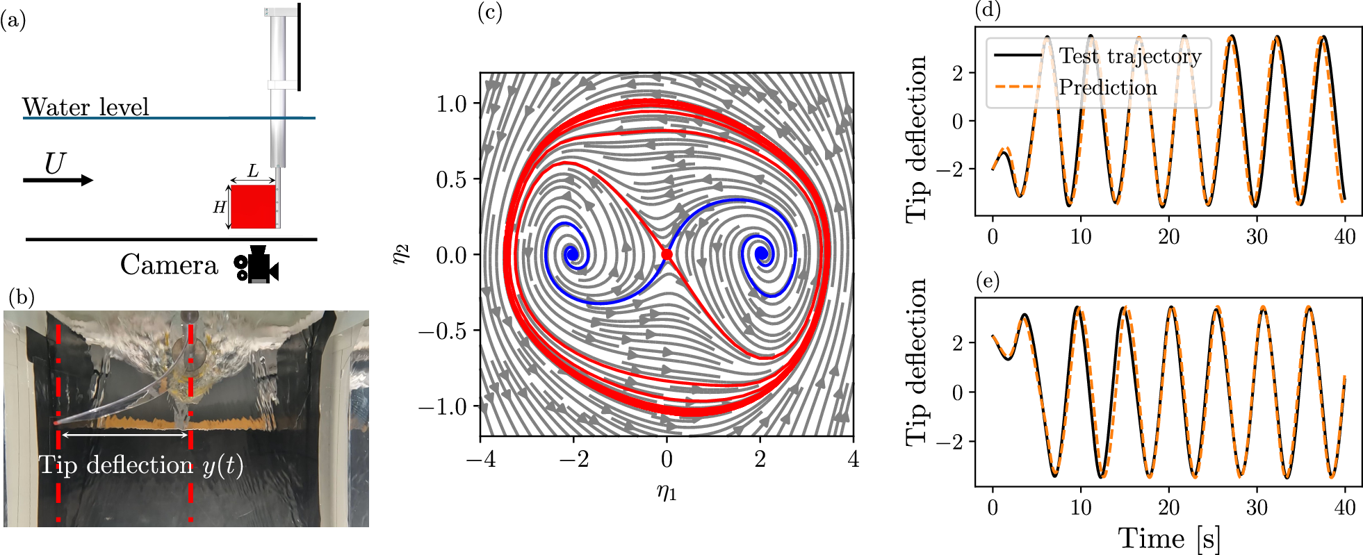 Fig. 5: Reduced model of the inverted flag experiment.