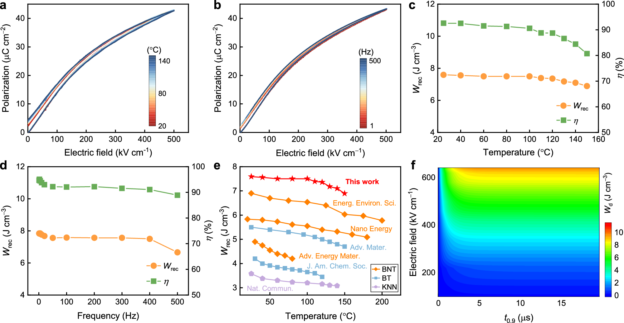 Fig. 6: Stability and reliability of SMT ceramics.