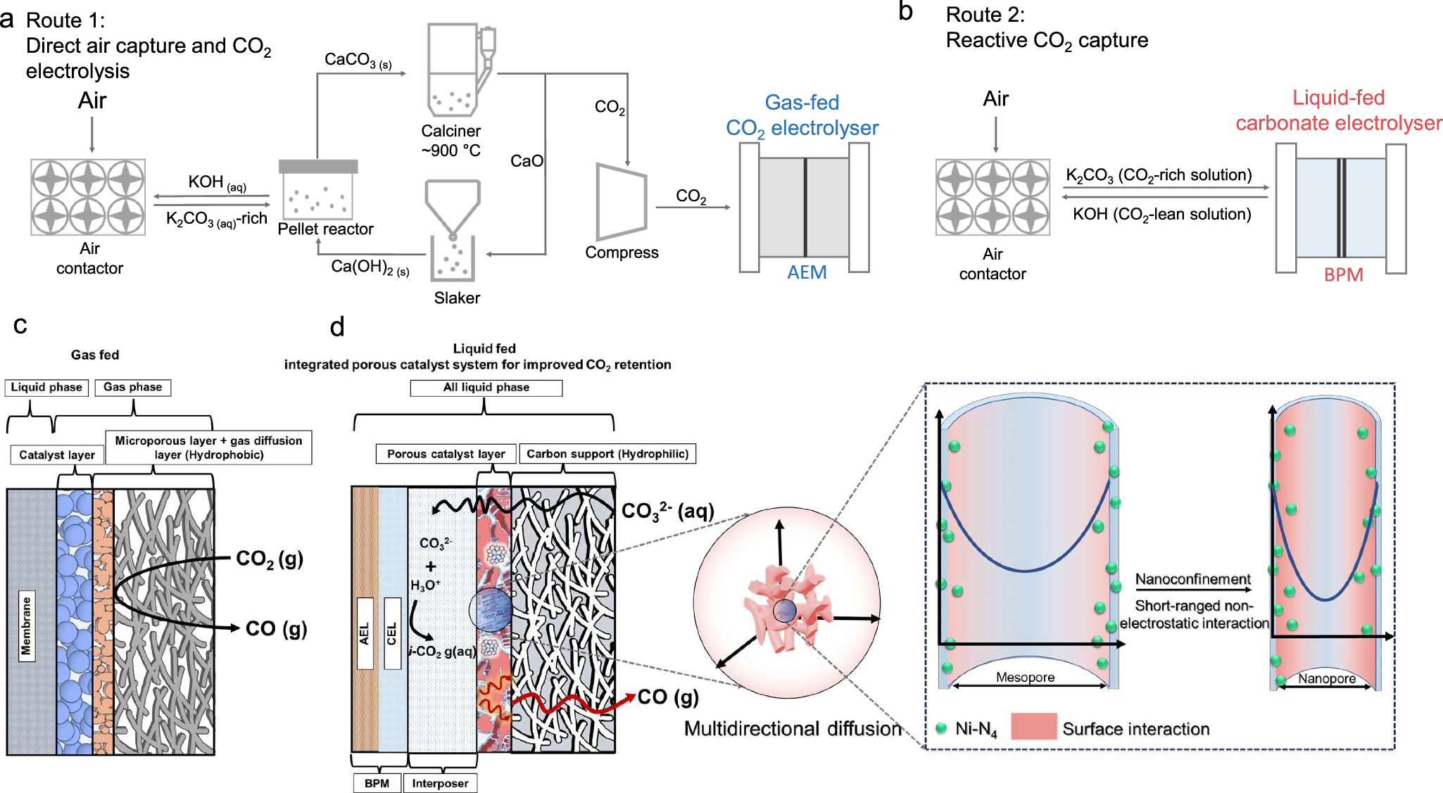 Fig. 1: Schematic illustration of systems.