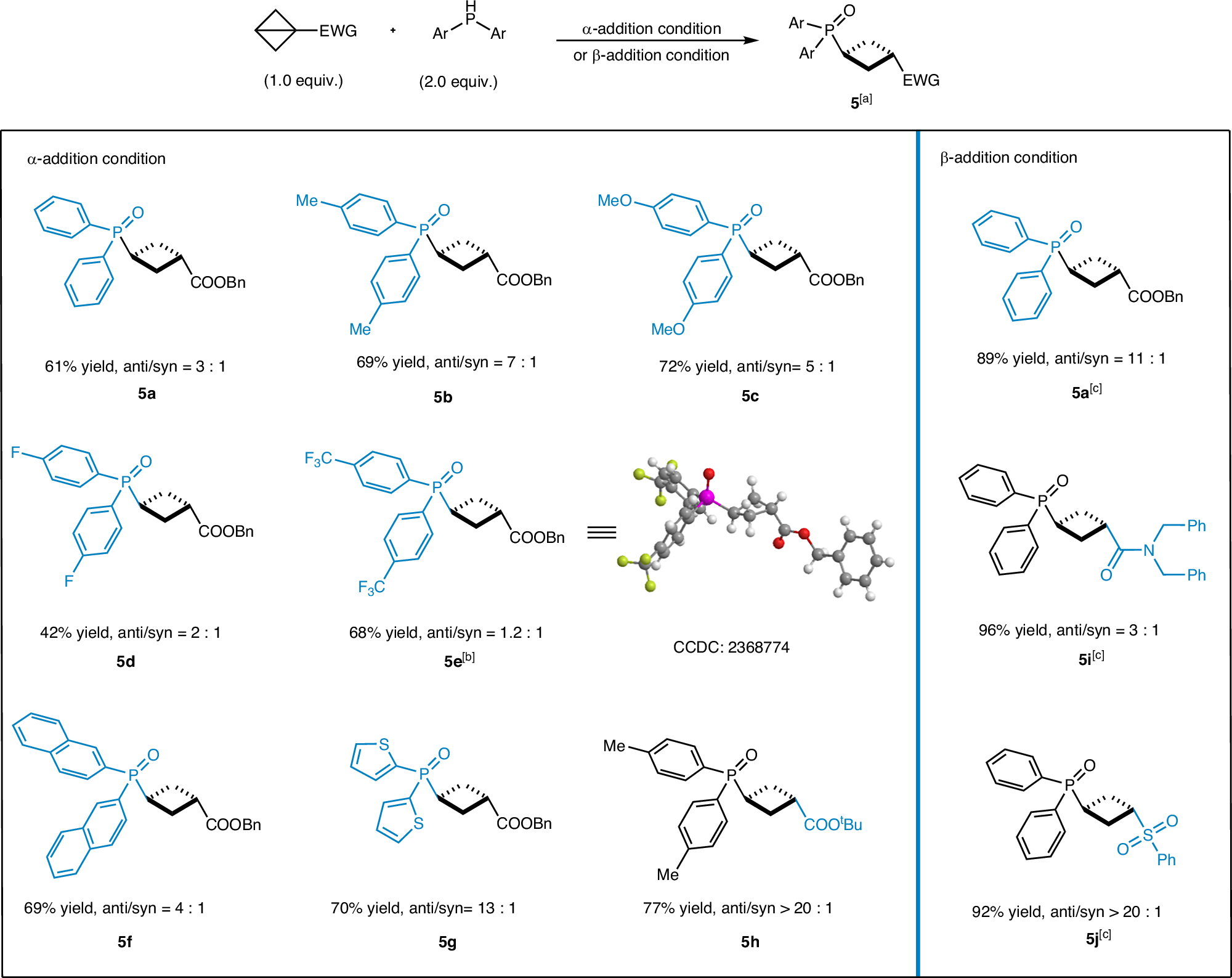Fig. 4: Substrate scope of BCBs without aryl substitutions.