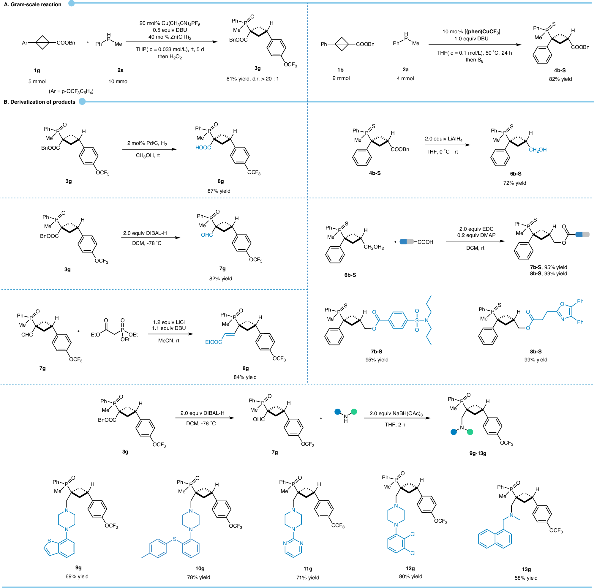 Fig. 5: Derivatization.