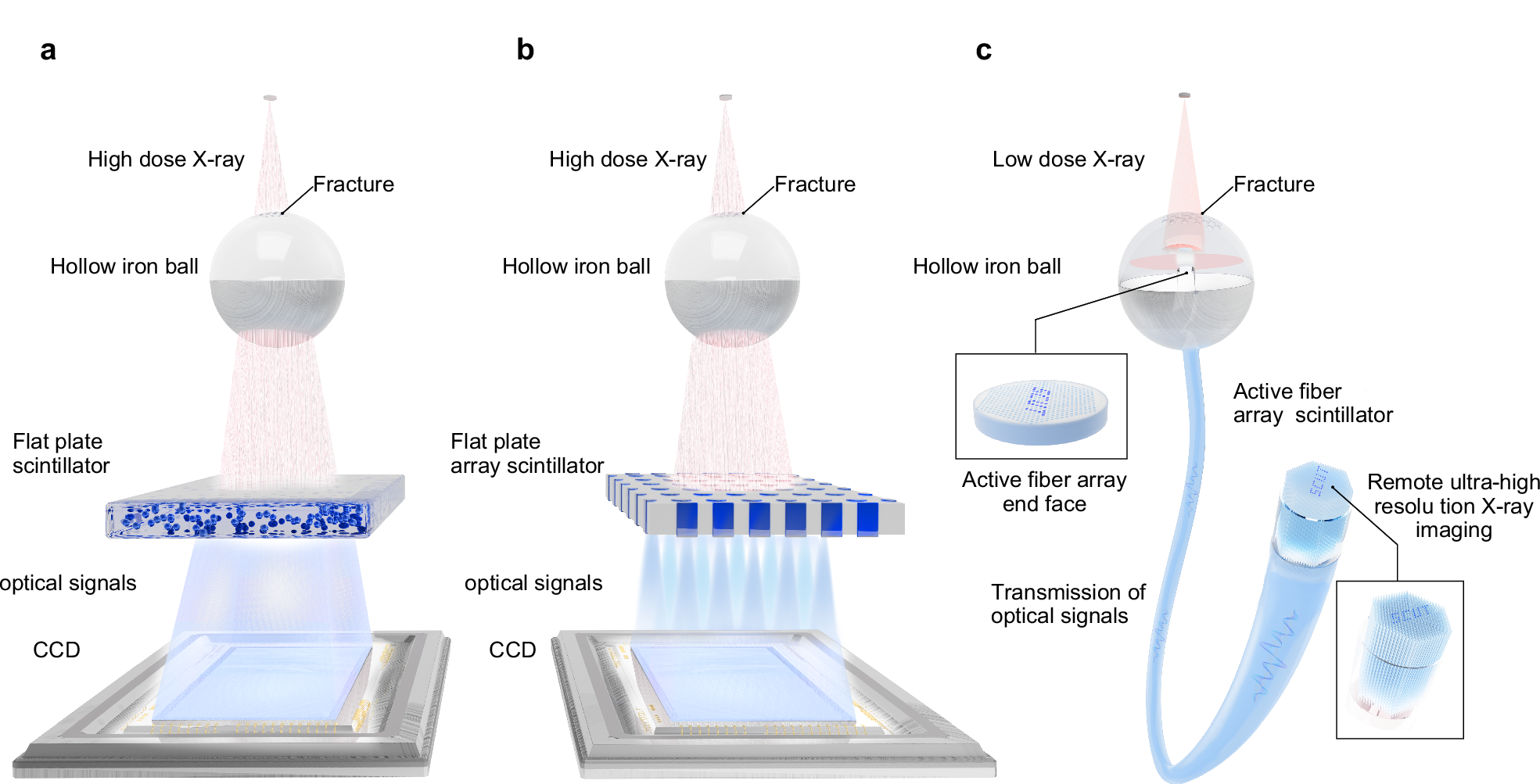 Fig. 1: X-ray imaging by photon manipulation.