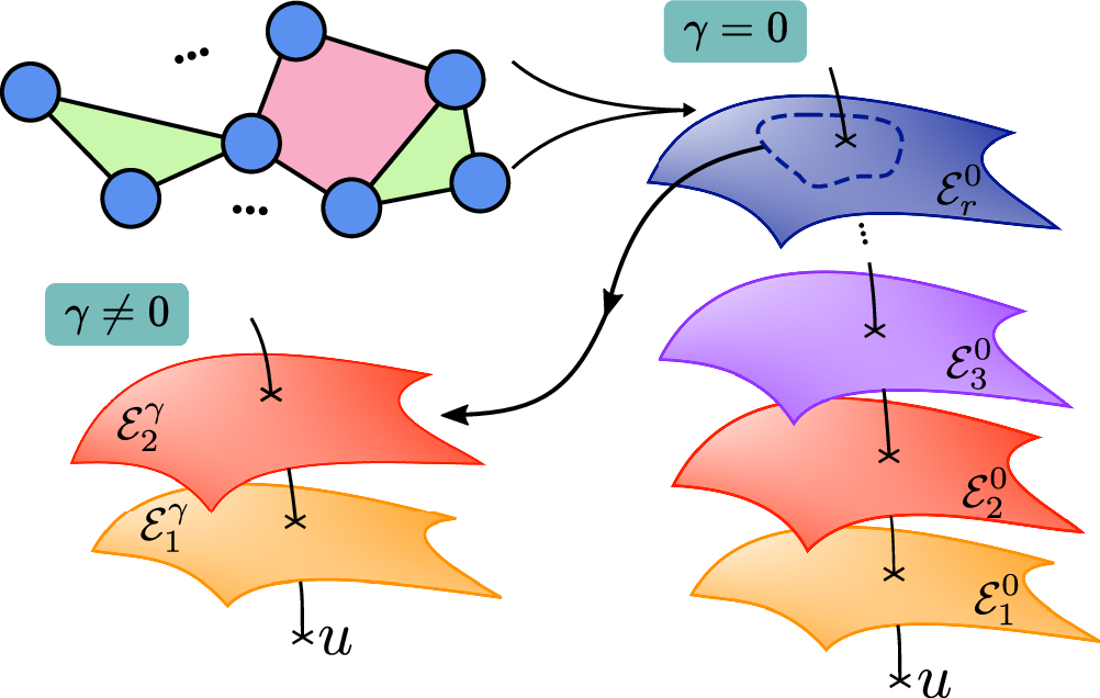 曲面幾何学を応用したAIメモリ技術（Supercharging AI Memory Through Curved Geometry）