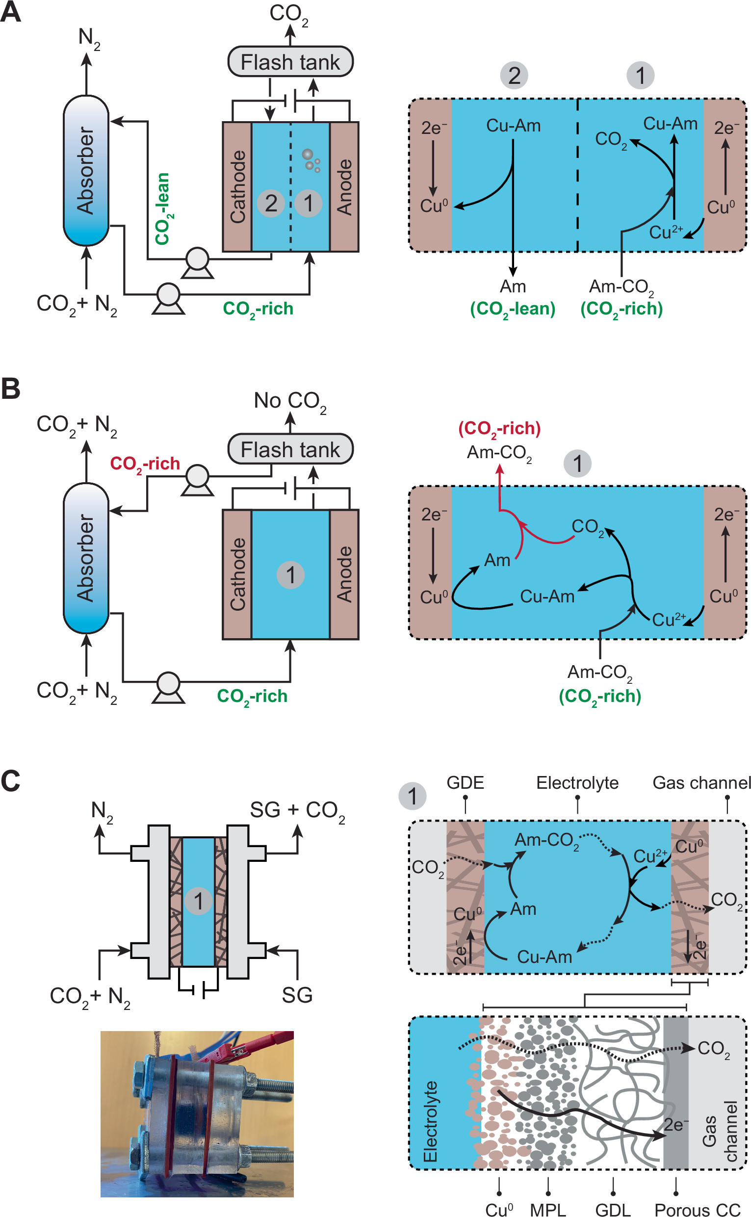炭素回収コストを大幅削減するブレイクスルー（UH Researchers Unveil Breakthrough in Carbon Capture）