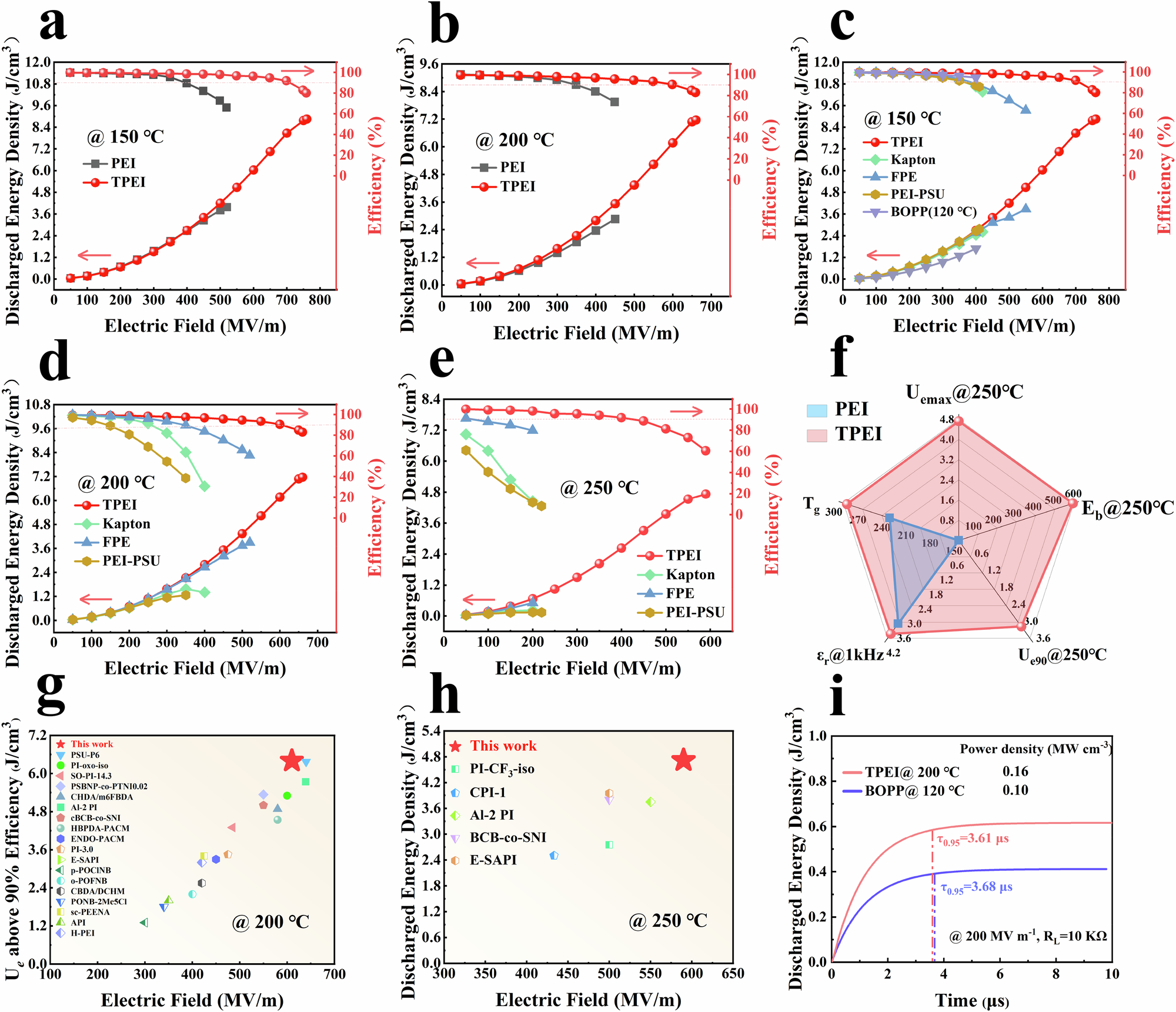 Fig. 6: High-temperature insulation properties.