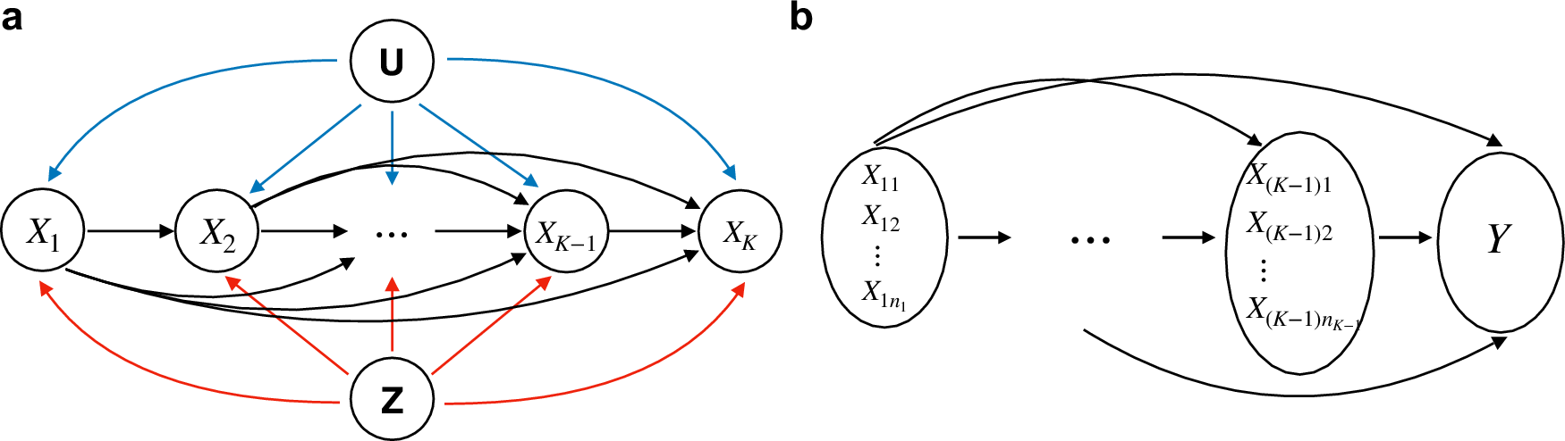Fig. 1: Model overview.