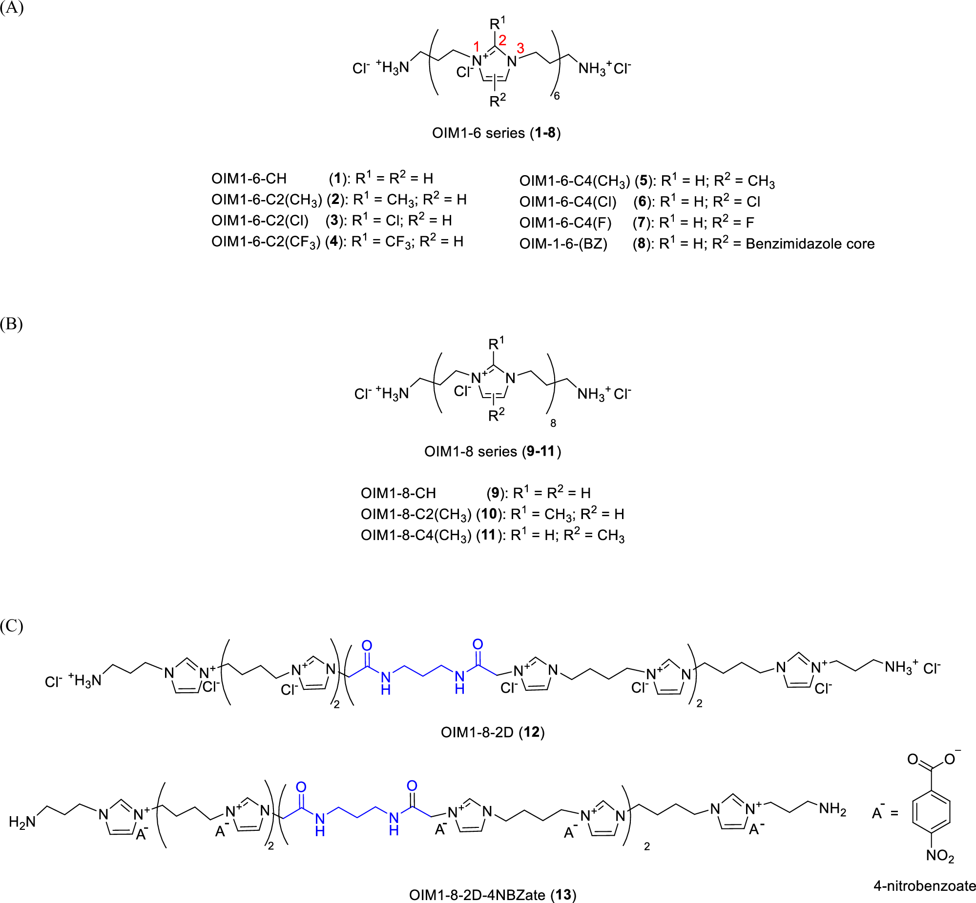 Fig. 2: Chemical structures of OIM derivatives synthesized and evaluated.