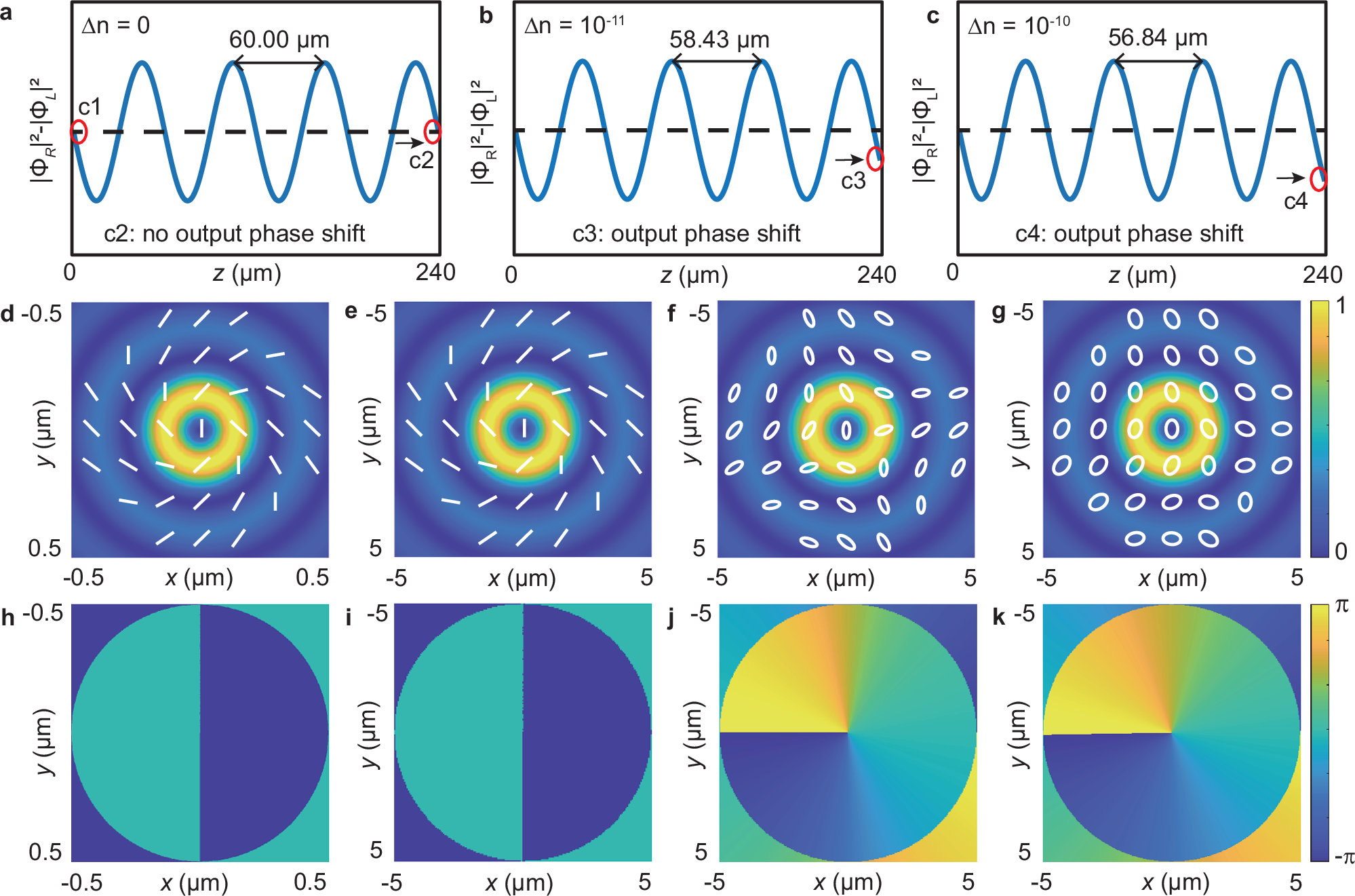 Fig. 2: Theoretical demonstration of birefringence-sensitive topological transition.