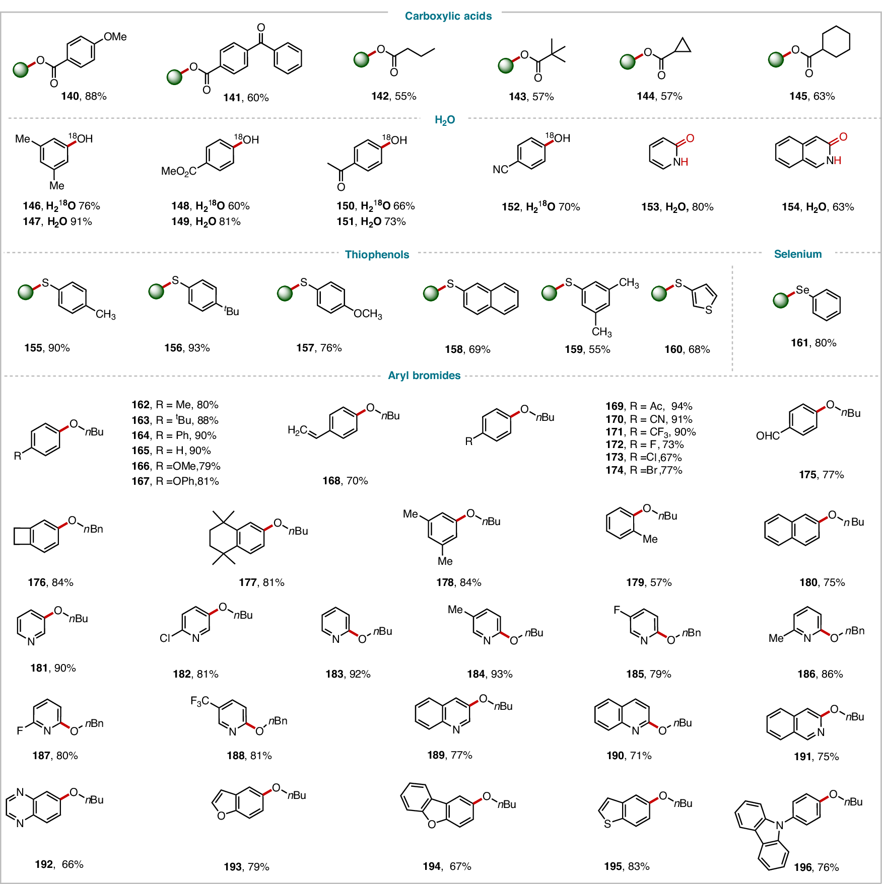 Fig. 4: C-O/S/Se cross-coupling reactions of substrate scope.
