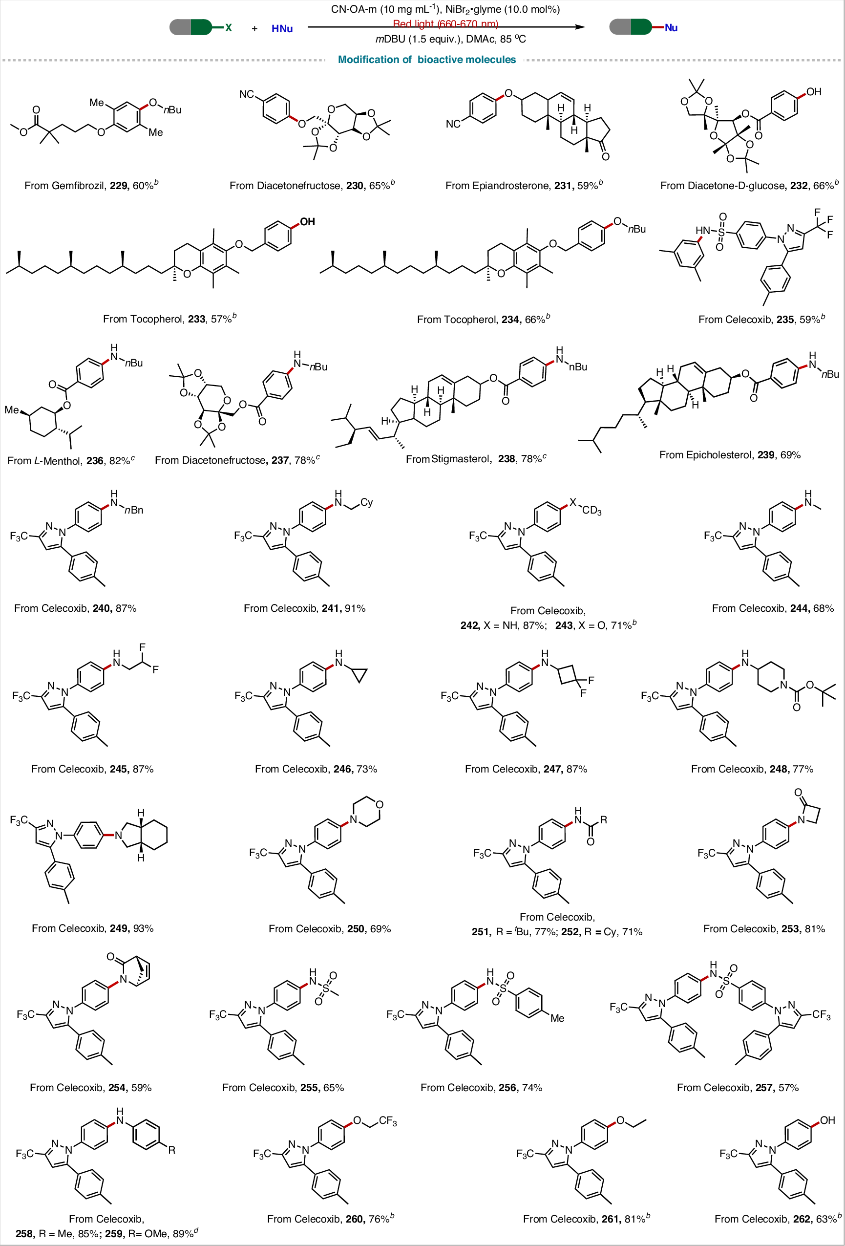 Fig. 6: Cross-coupling reactions of bioactive molecules.