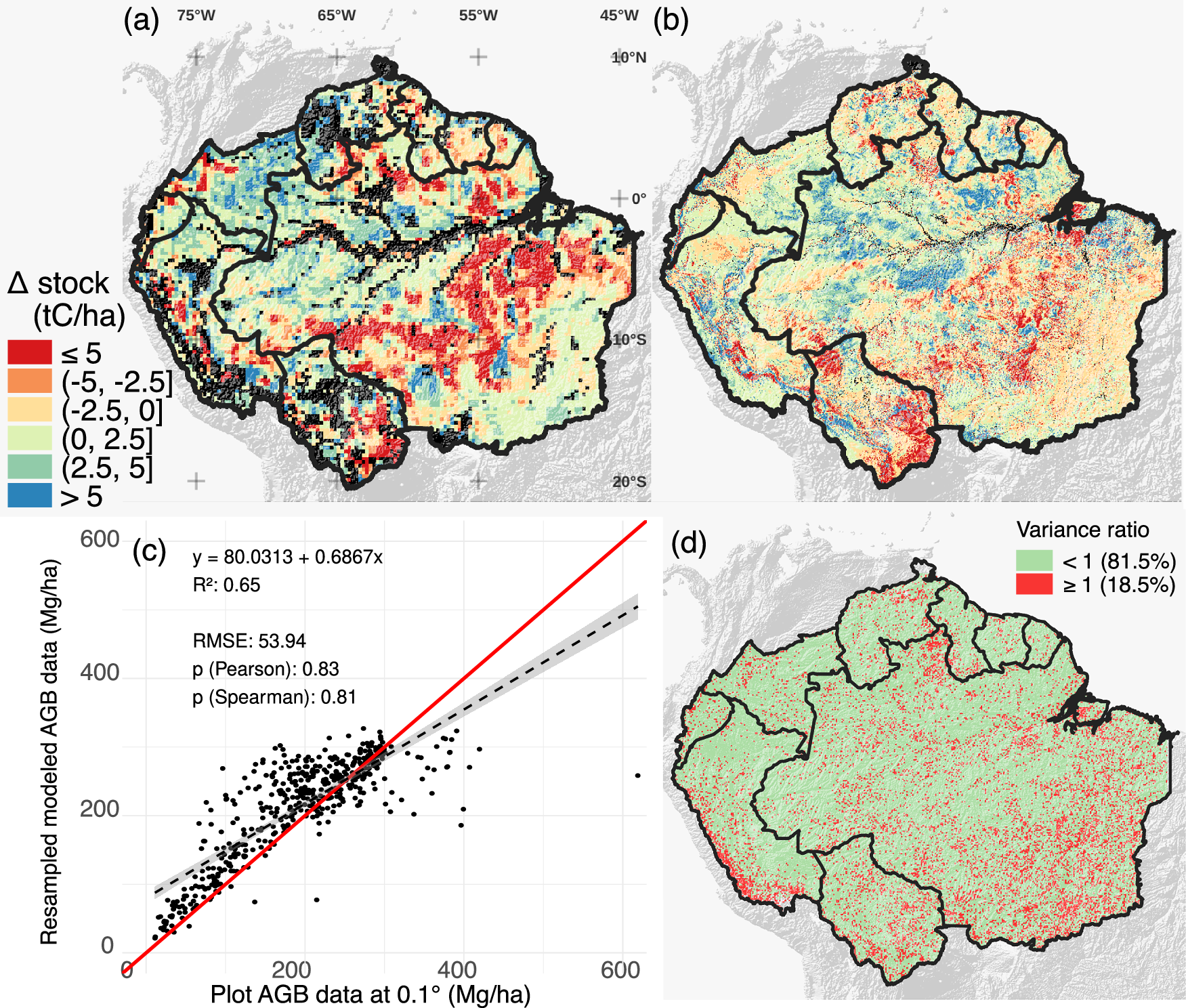 Fig. 1: Spatial pattern of aboveground biomass carbon (AGC) changes the Amazon biome.