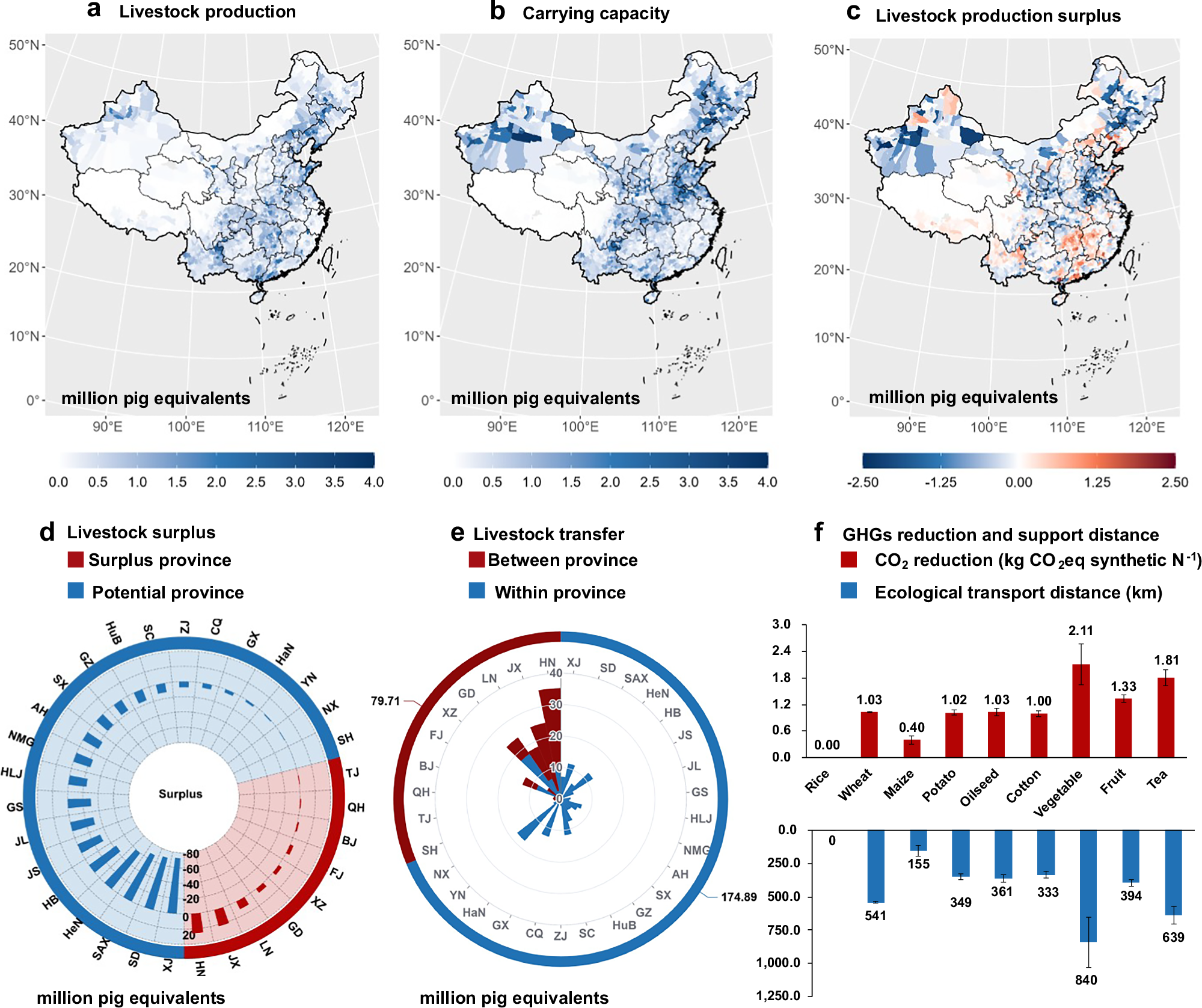 Fig. 4: The spatial matching degree and optimization potential of livestock production and cropland carrying capacity at OPSR.