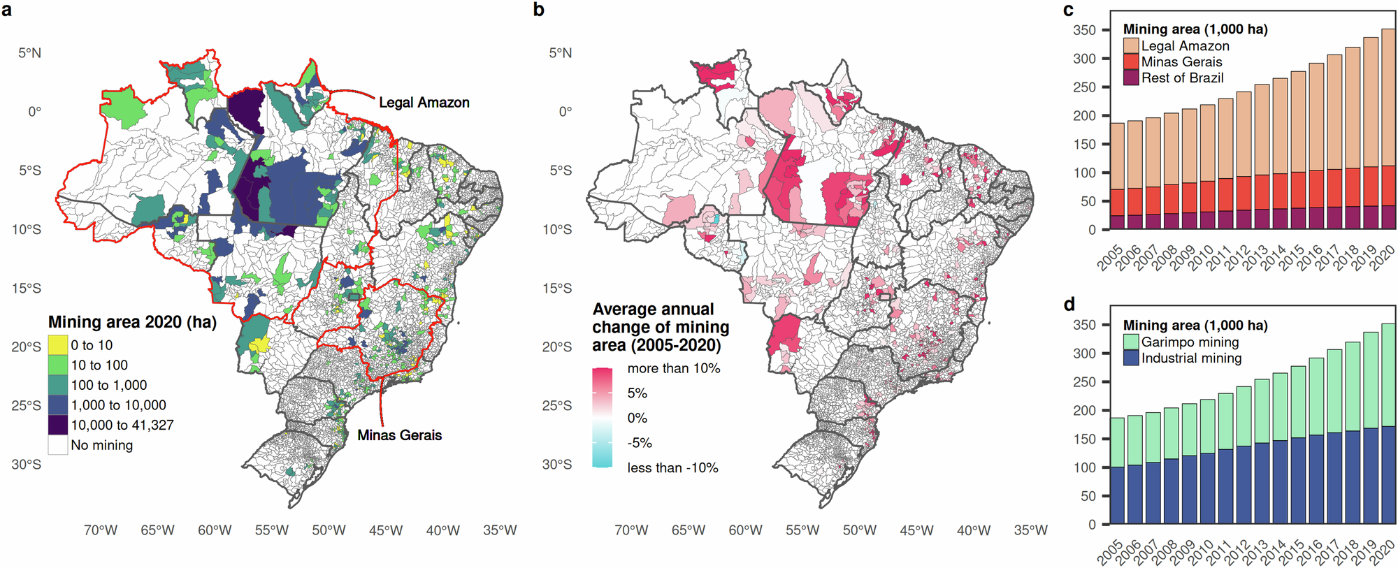 Área de mineração por município e totais agregados no Brasil, 2005-2020.