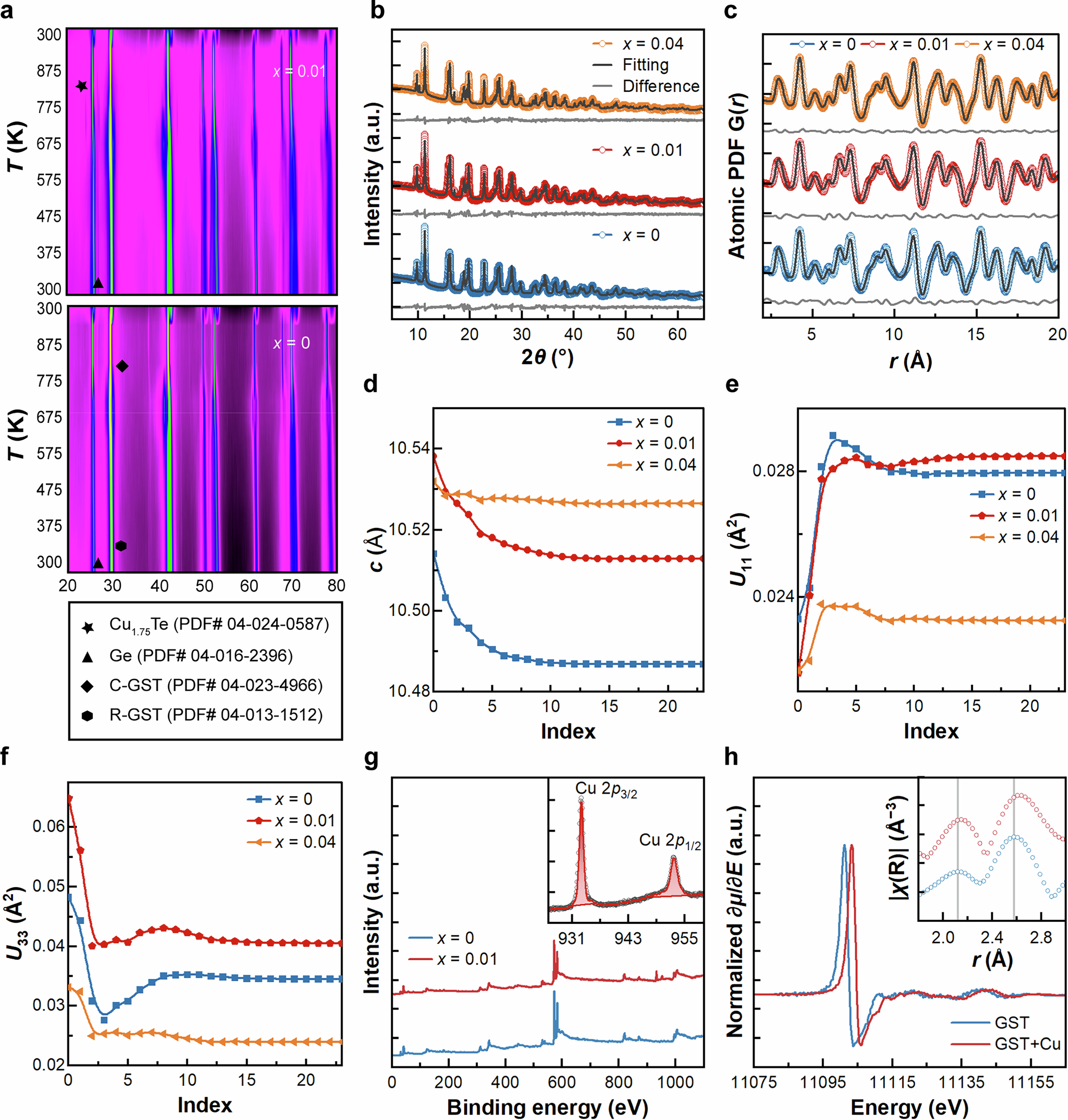 Fig. 2: X-ray investigations.