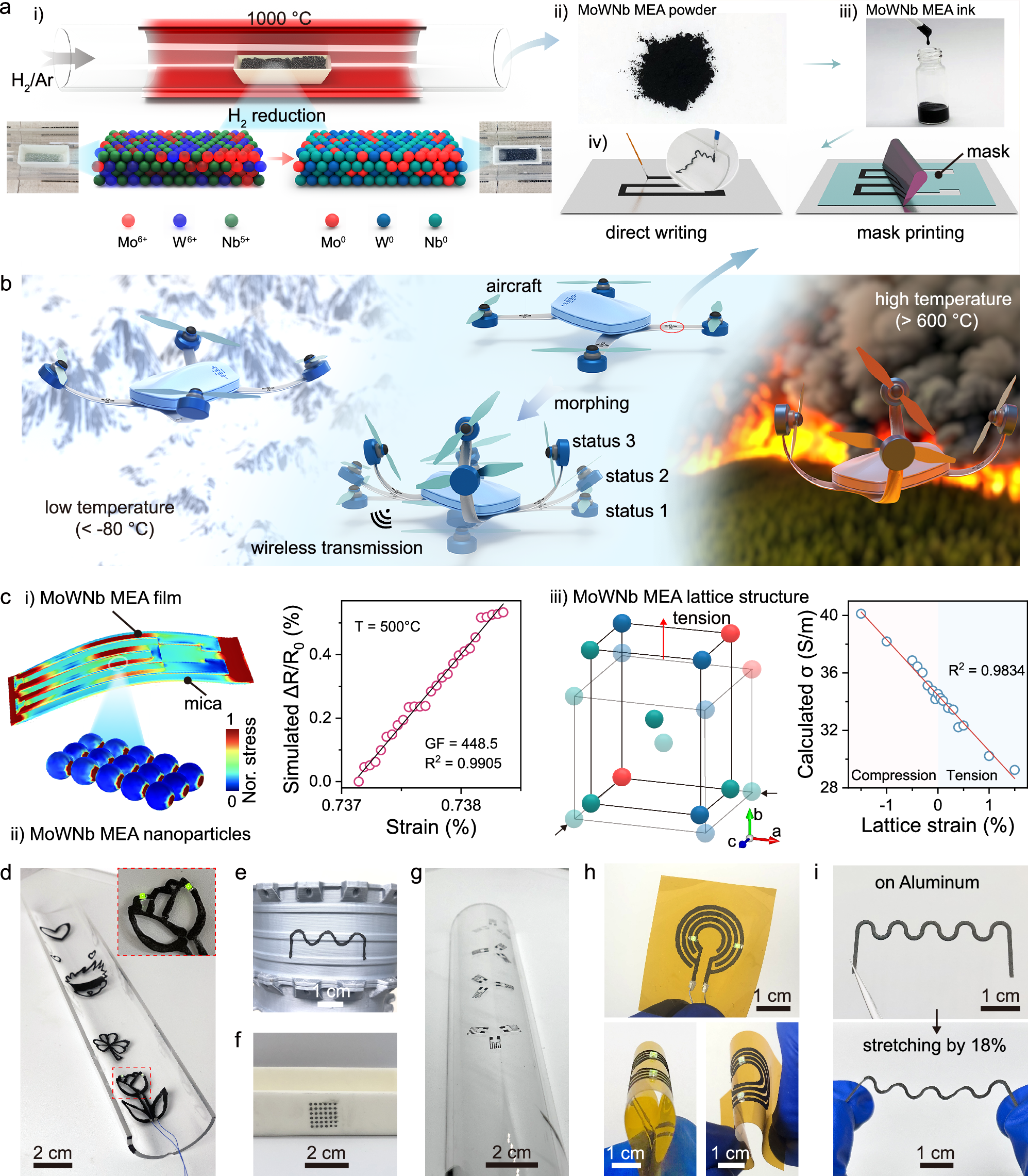 Fig. 1: Fabrication of flexible painting electronic devices and integrated systems with MoWNb MEAs inks.