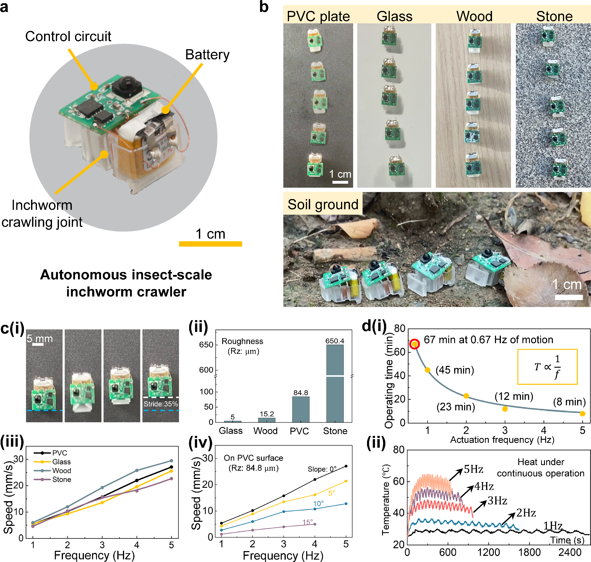 Fig. 4: The autonomous insect-scale soft inchworm crawler.