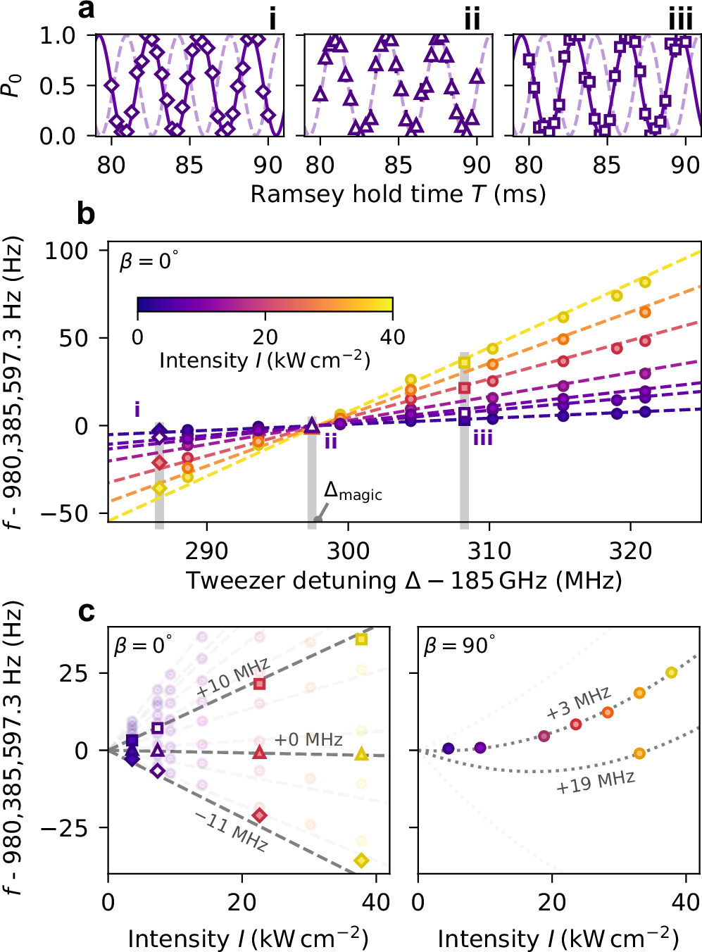 Long-lived multilevel coherences and spin-1 dynamics encoded in the  rotational states of ultracold molecules | Nature Communications