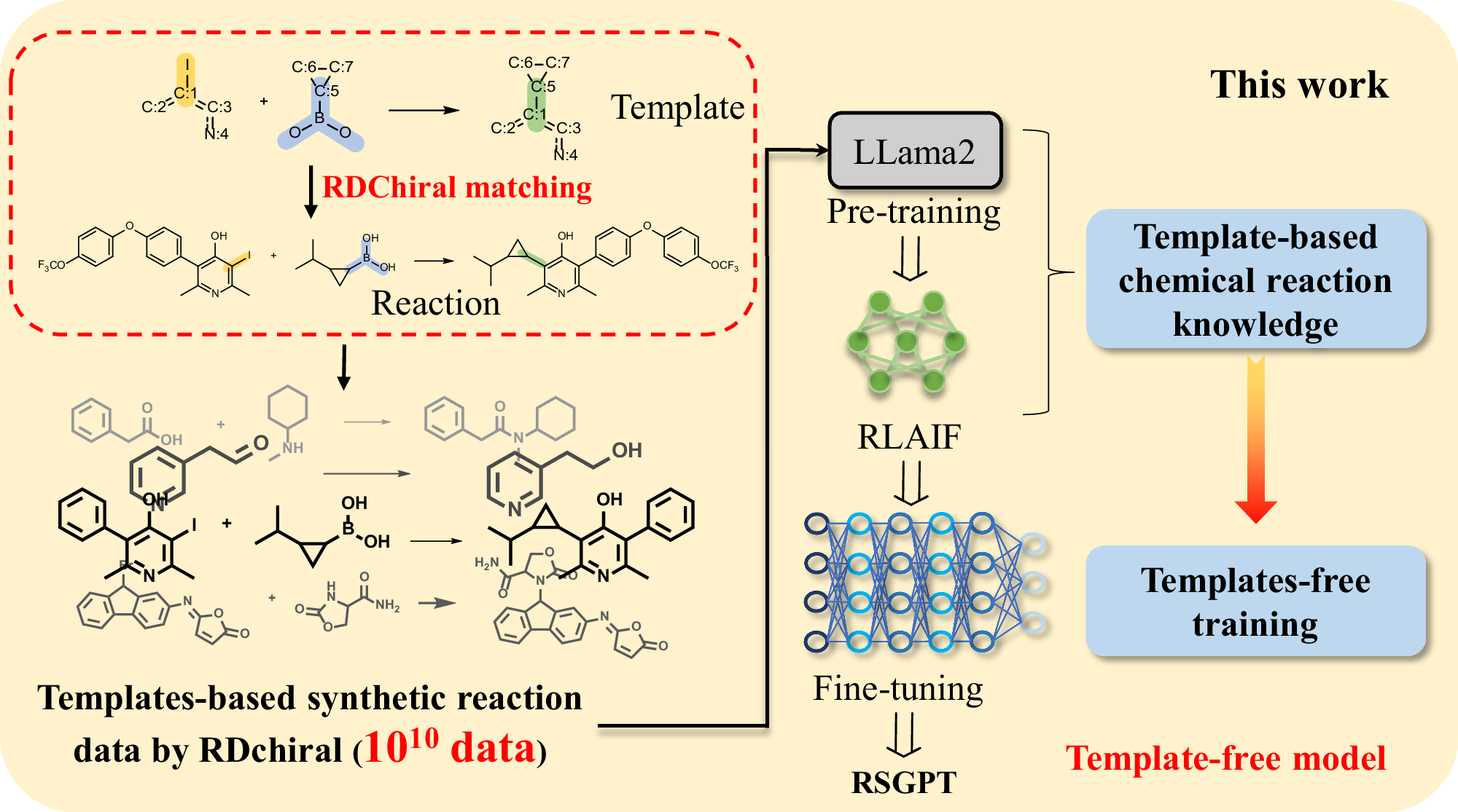 Fig. 1: The workflow of this work.