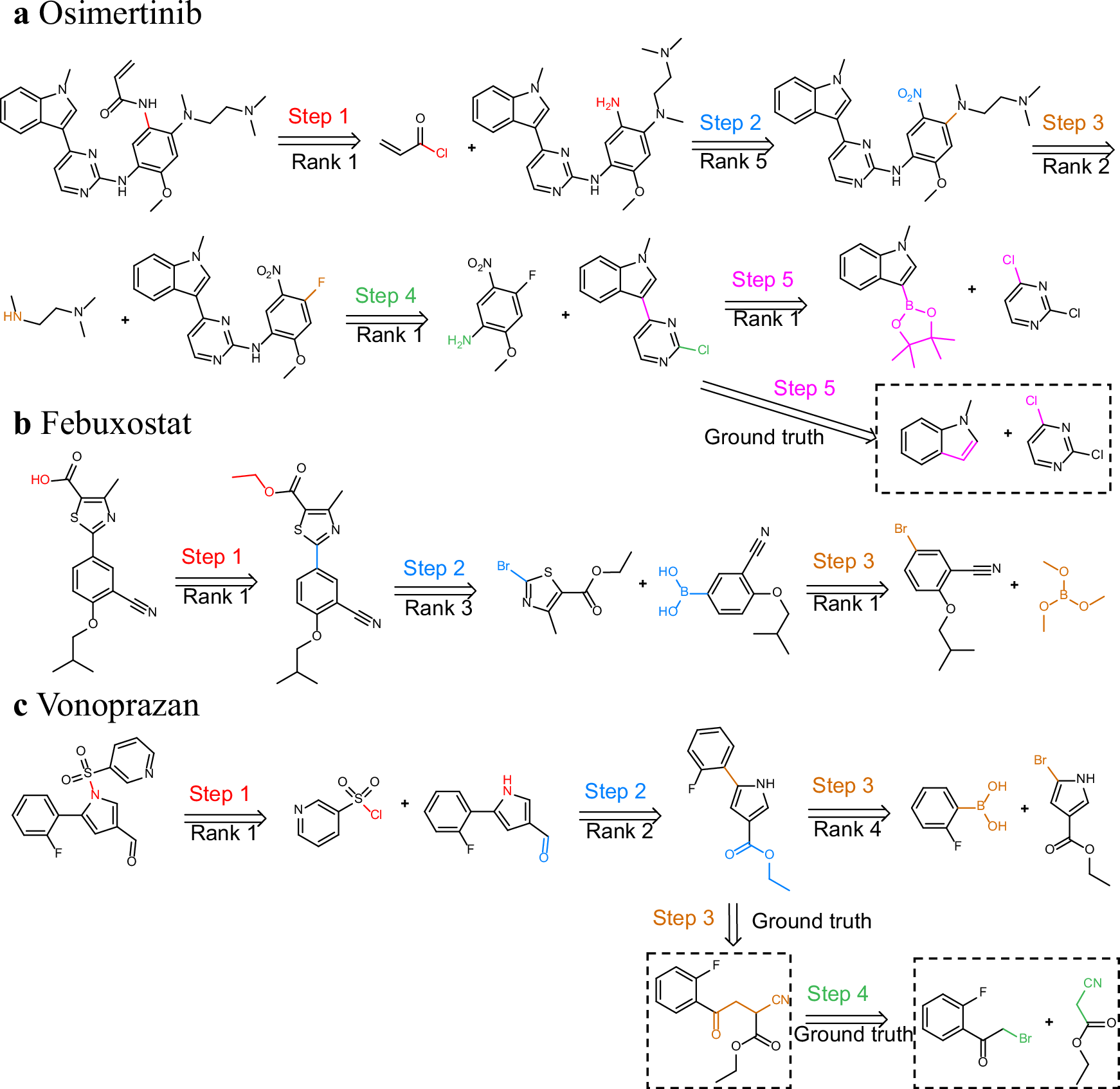 Fig. 6: Multistep retrosynthesis predictions by RSGPT.