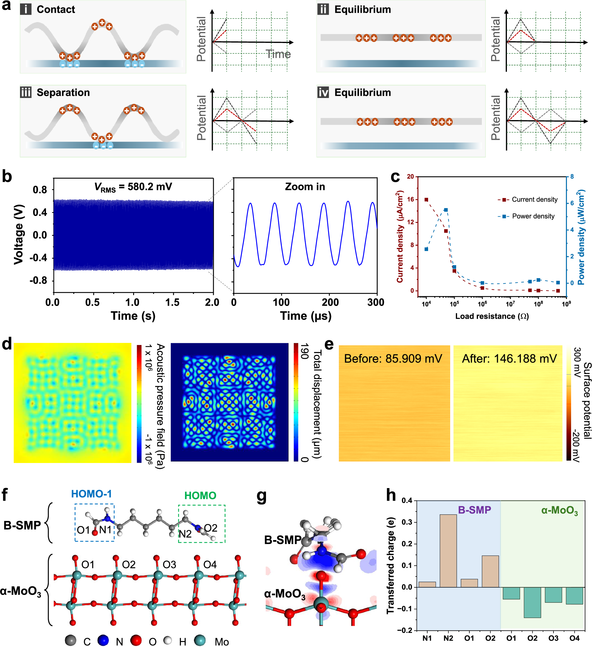 Fig. 3: Triboelectric power-generating mechanism and performances.