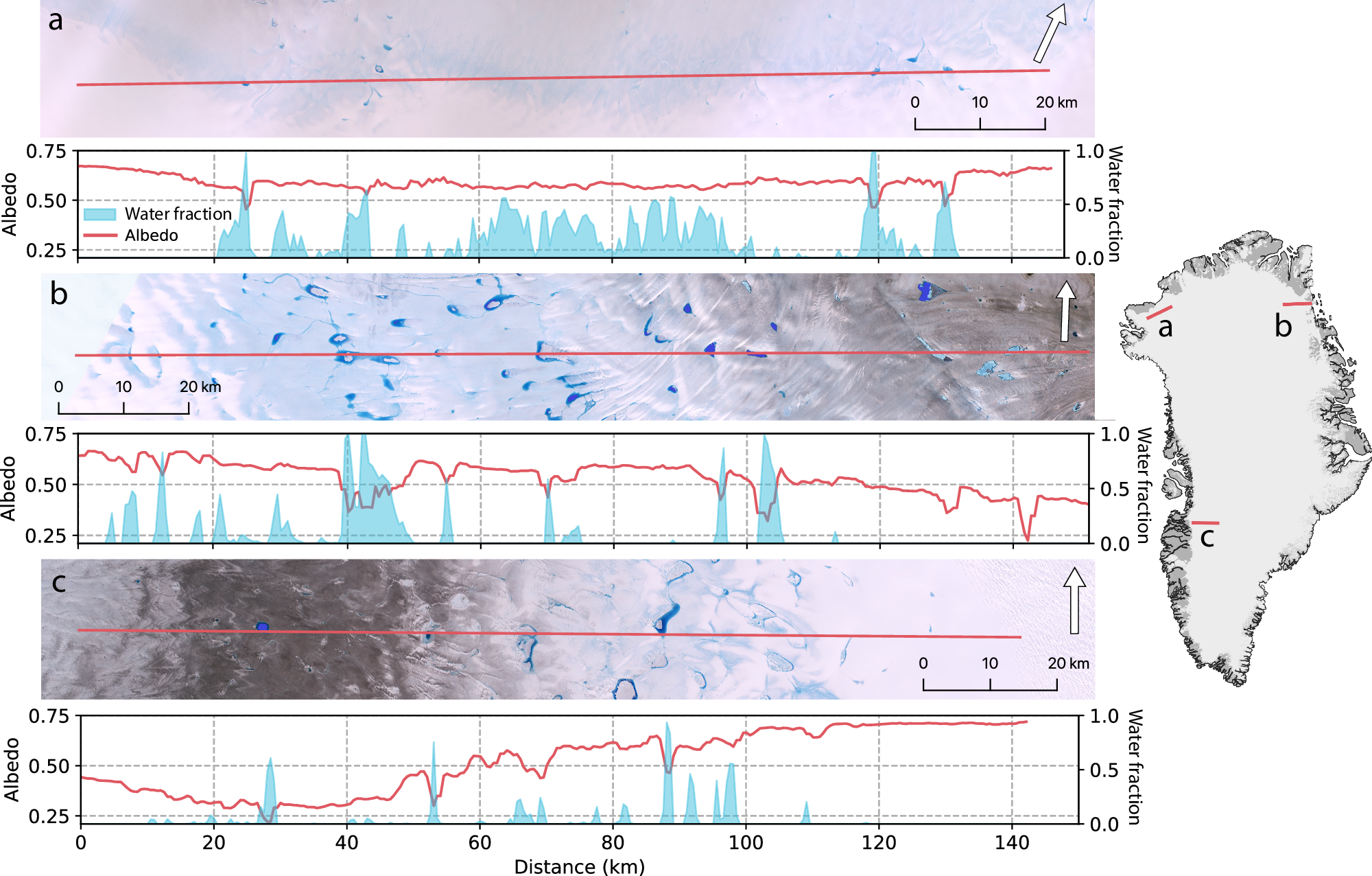 Fig. 1: Meltwater ponding is associated with local minima in surface albedo across the Greenland Ice Sheet.