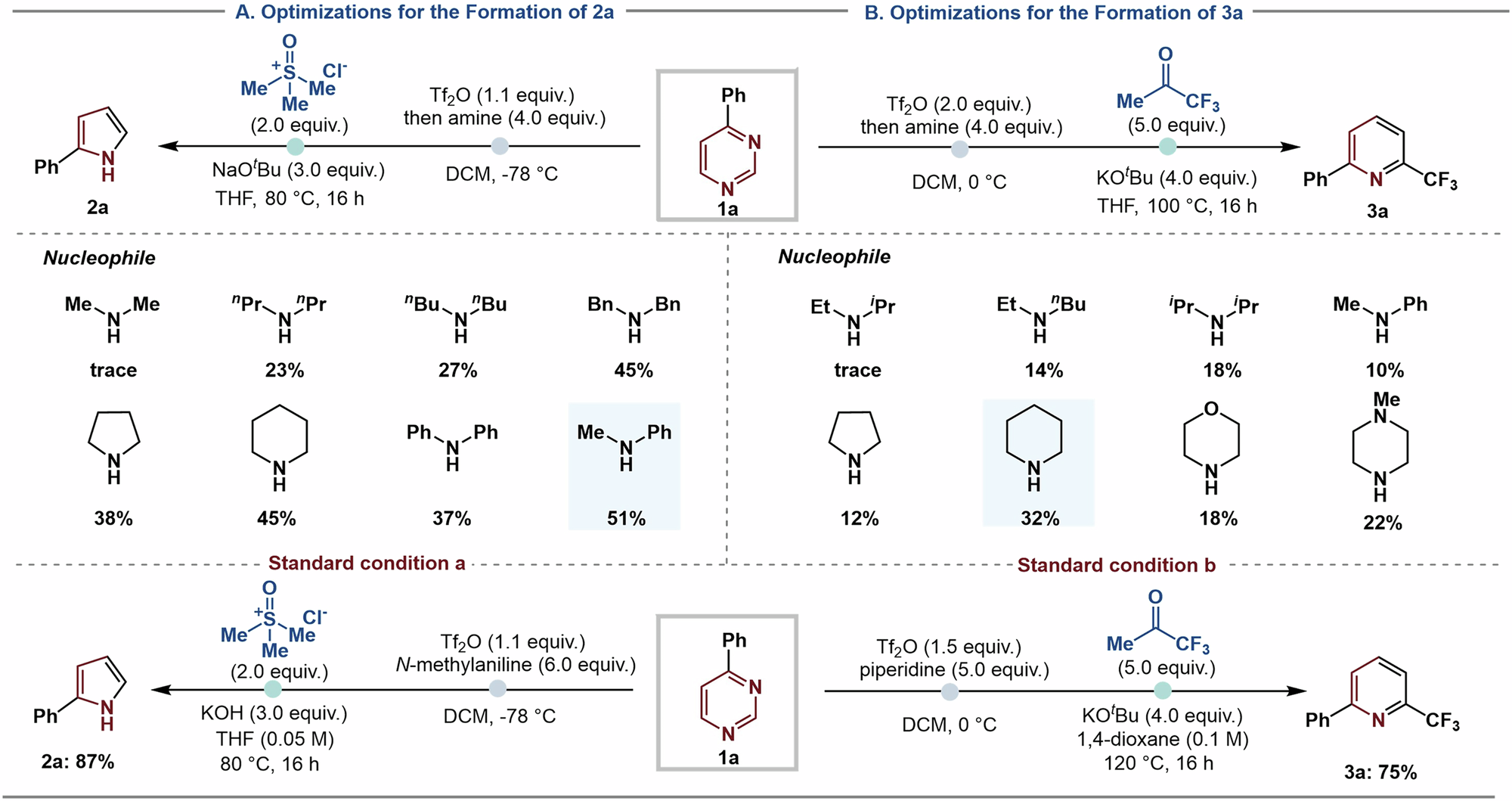 Fig. 2: Optimization of reaction conditions.