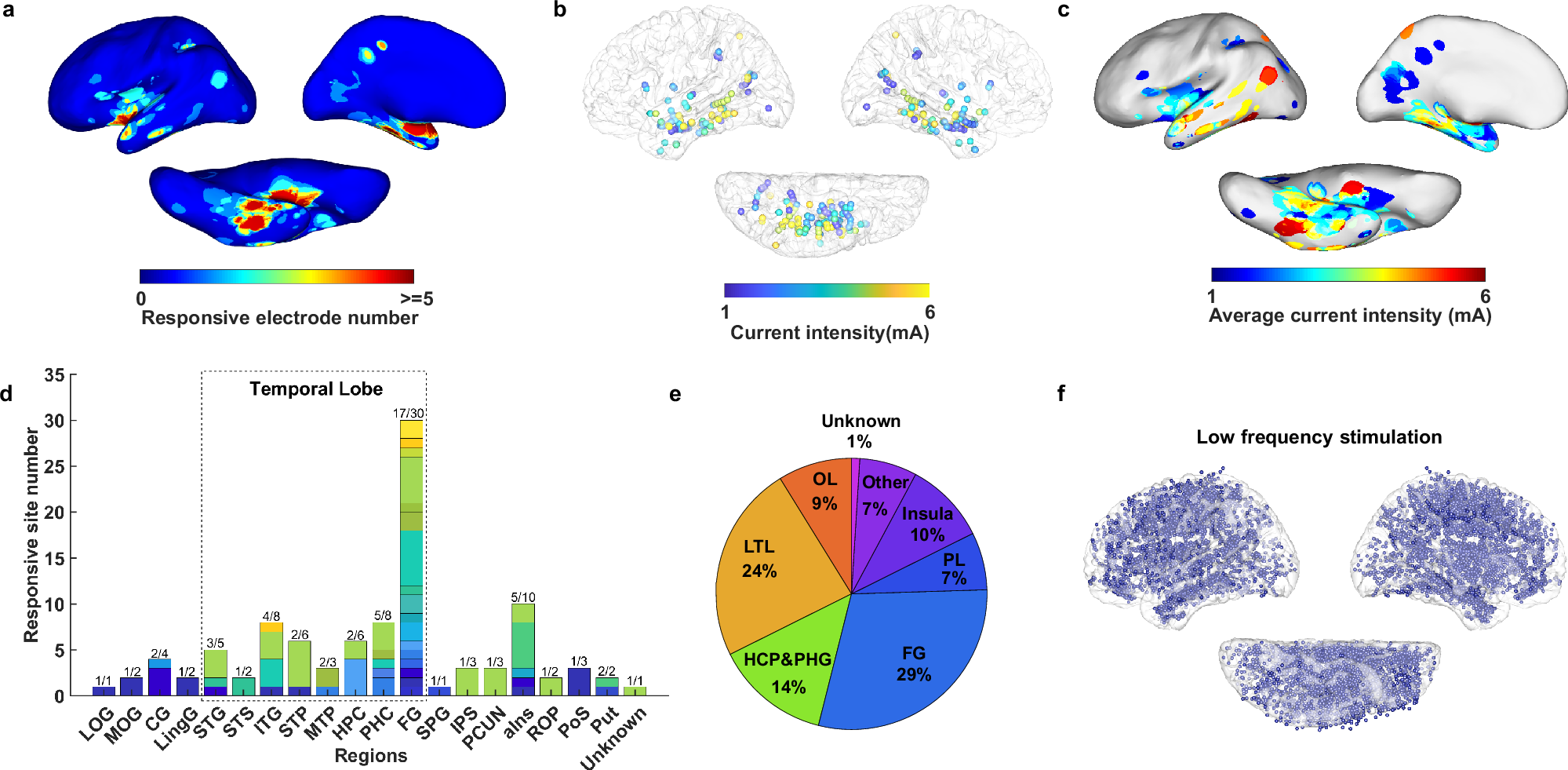 Fig. 3: Induced reminiscence probability across the cortical surface.