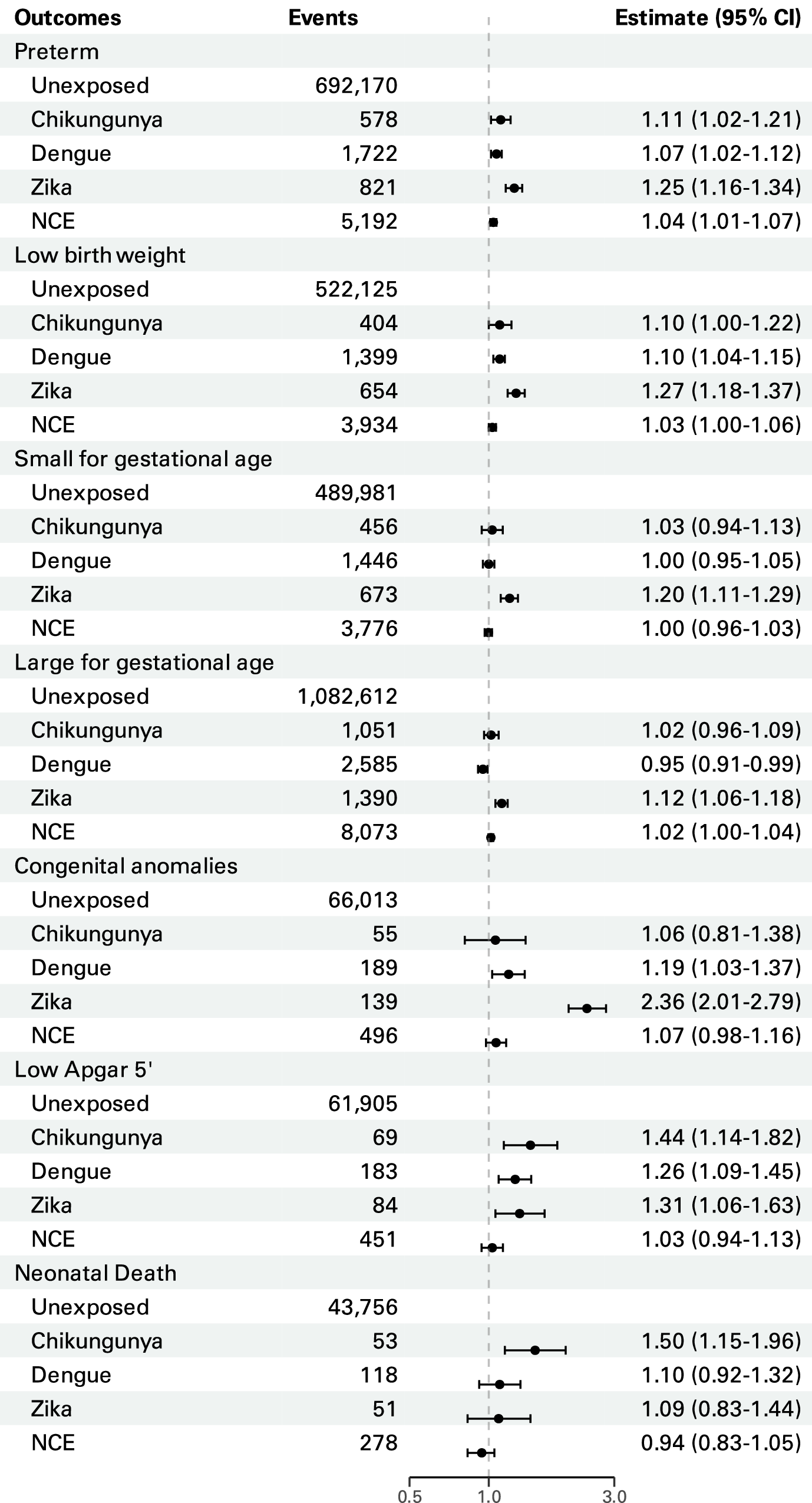 Fig. 3: Overall effect estimates.