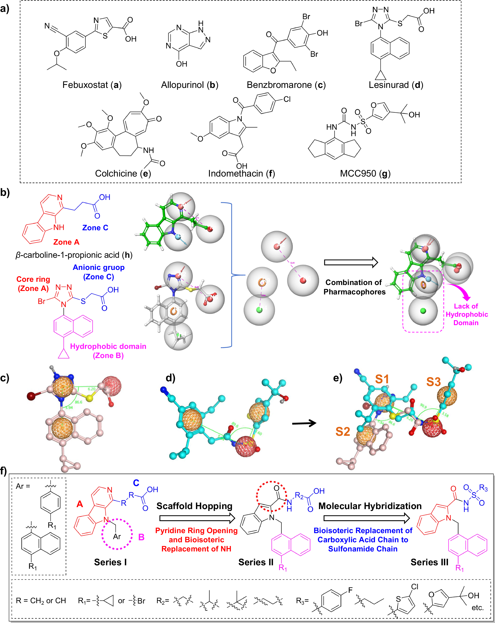 Discovery of multi-target anti-gout agents from Eurycoma longifolia Jack  through phenotypic screening and structural optimization | Nature  Communications