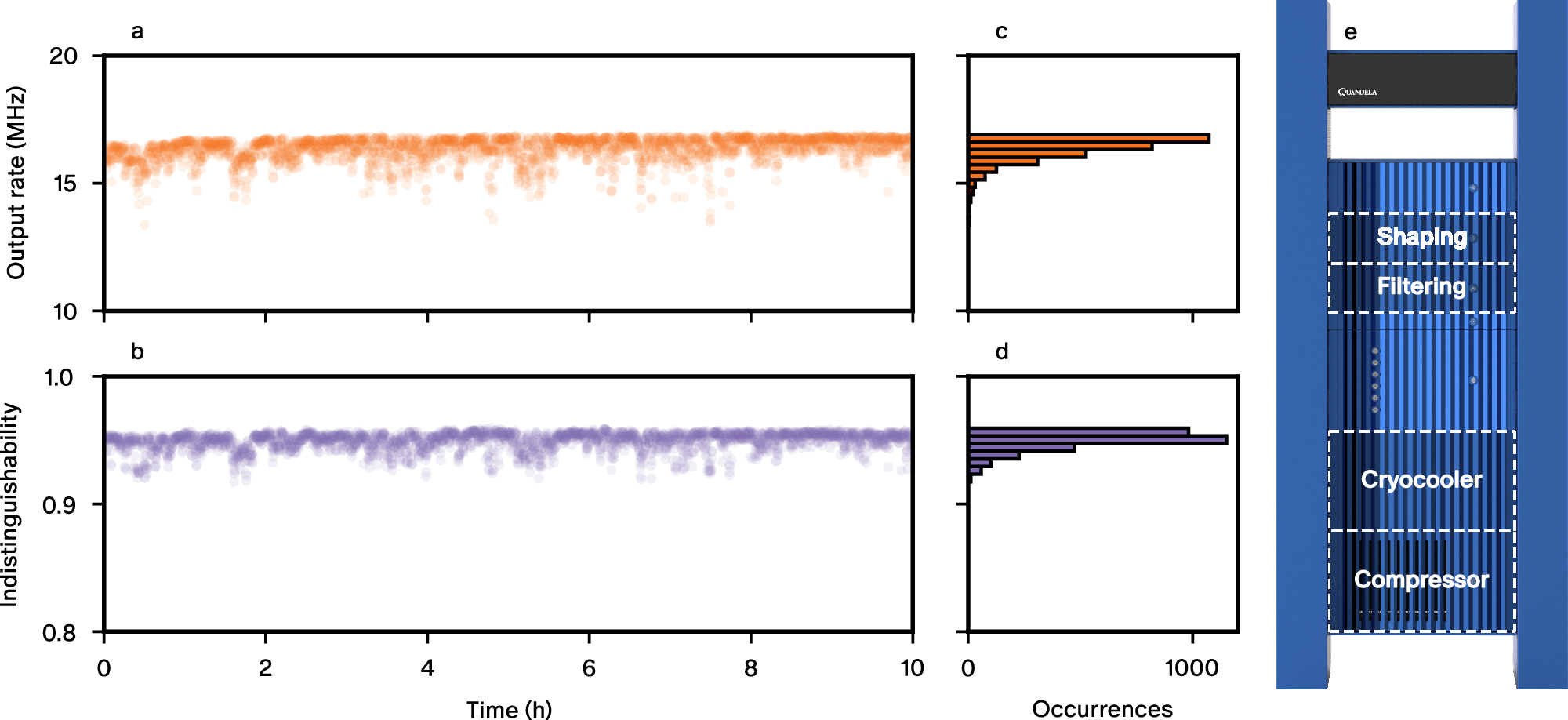 Fig. 5: Stability performance.