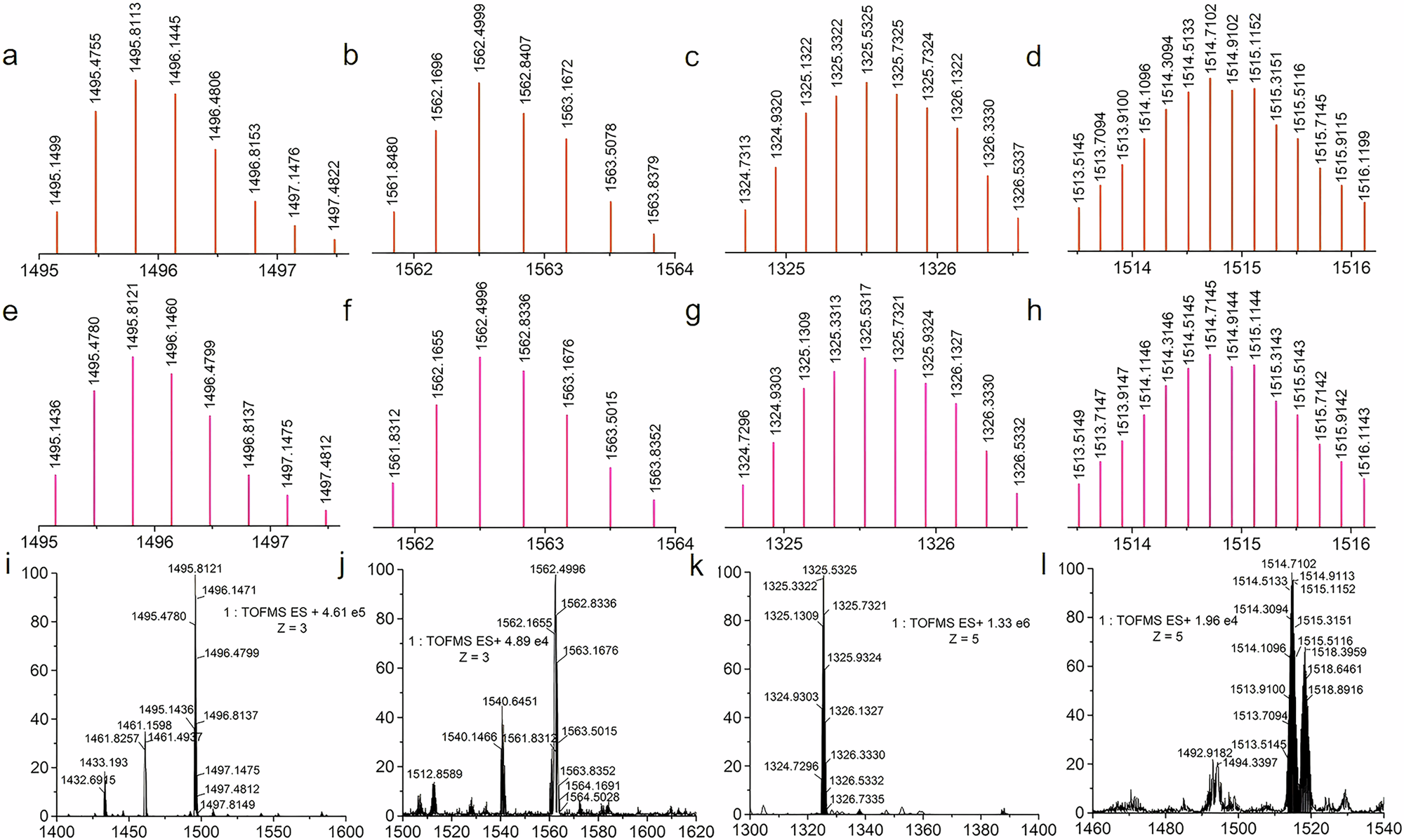 Fig. 4: ESI-TOF-MS experiment of compounds 1(OTf)8, 2(OTf)8, 5(OTf)12, and 7(OTf)12.