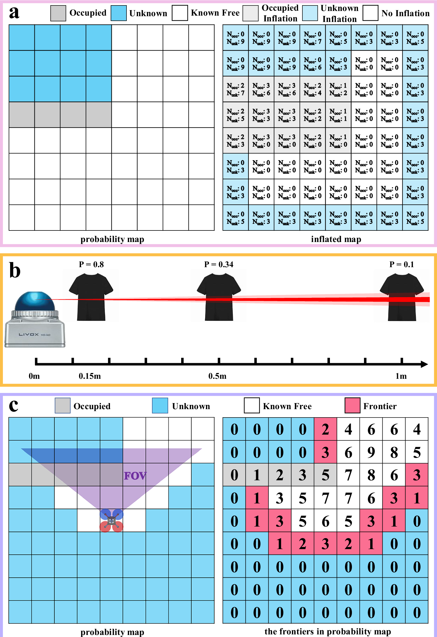 Fig. 7: Three enhancements of the mapping module.