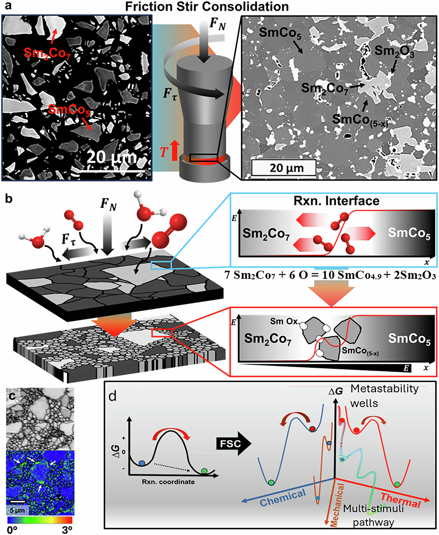 低コストで高性能な磁石製造技術の開発（Researchers Make Better Magnets – at a Lower Cost）