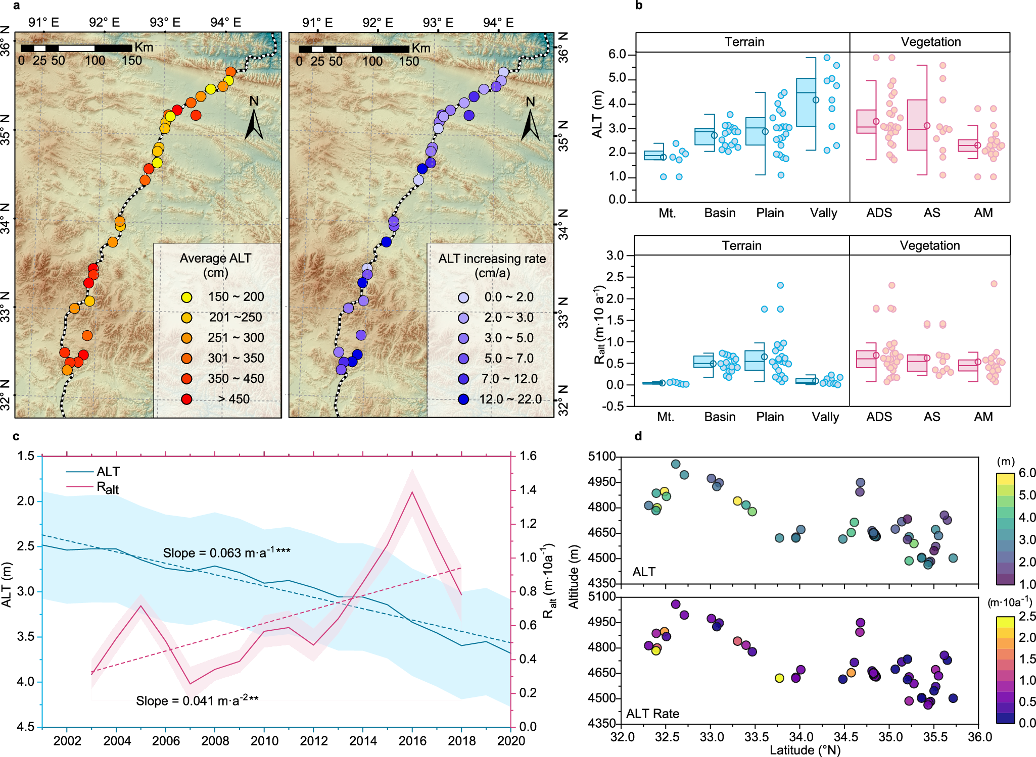 チベット高原の永久凍土劣化、非気温要因が明らかに（Study Reveals Non-temperature Drivers of Permafrost Degradation on Qinghai-Tibet Plateau）