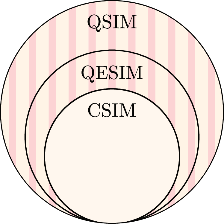 Fig. 2: Class inclusions.