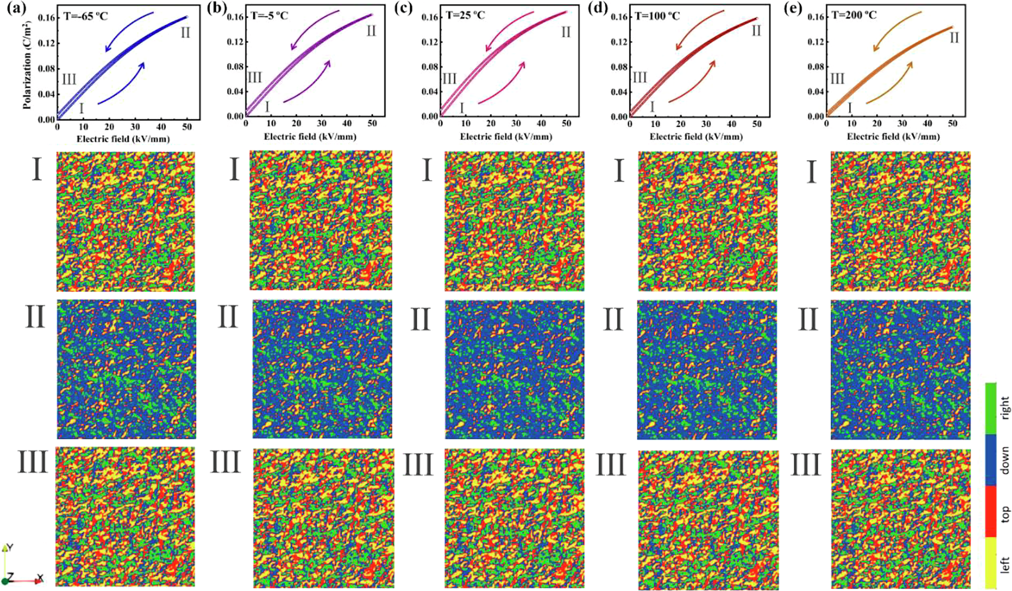 Fig. 5: The phase-field simulation results of BT-H.