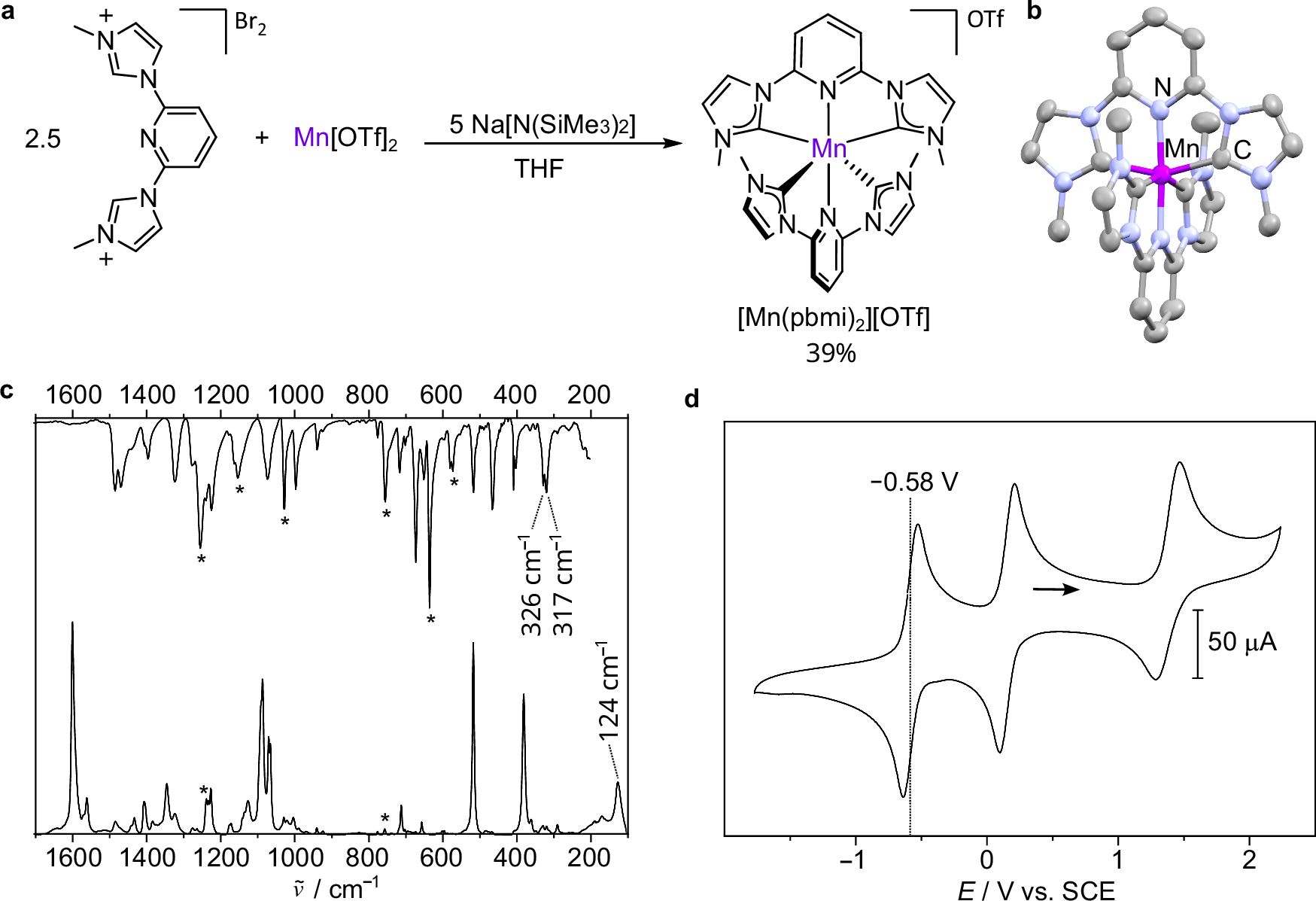 Fig. 1: Synthesis, structure, and ground state properties of [Mn(pbmi)2][OTf].