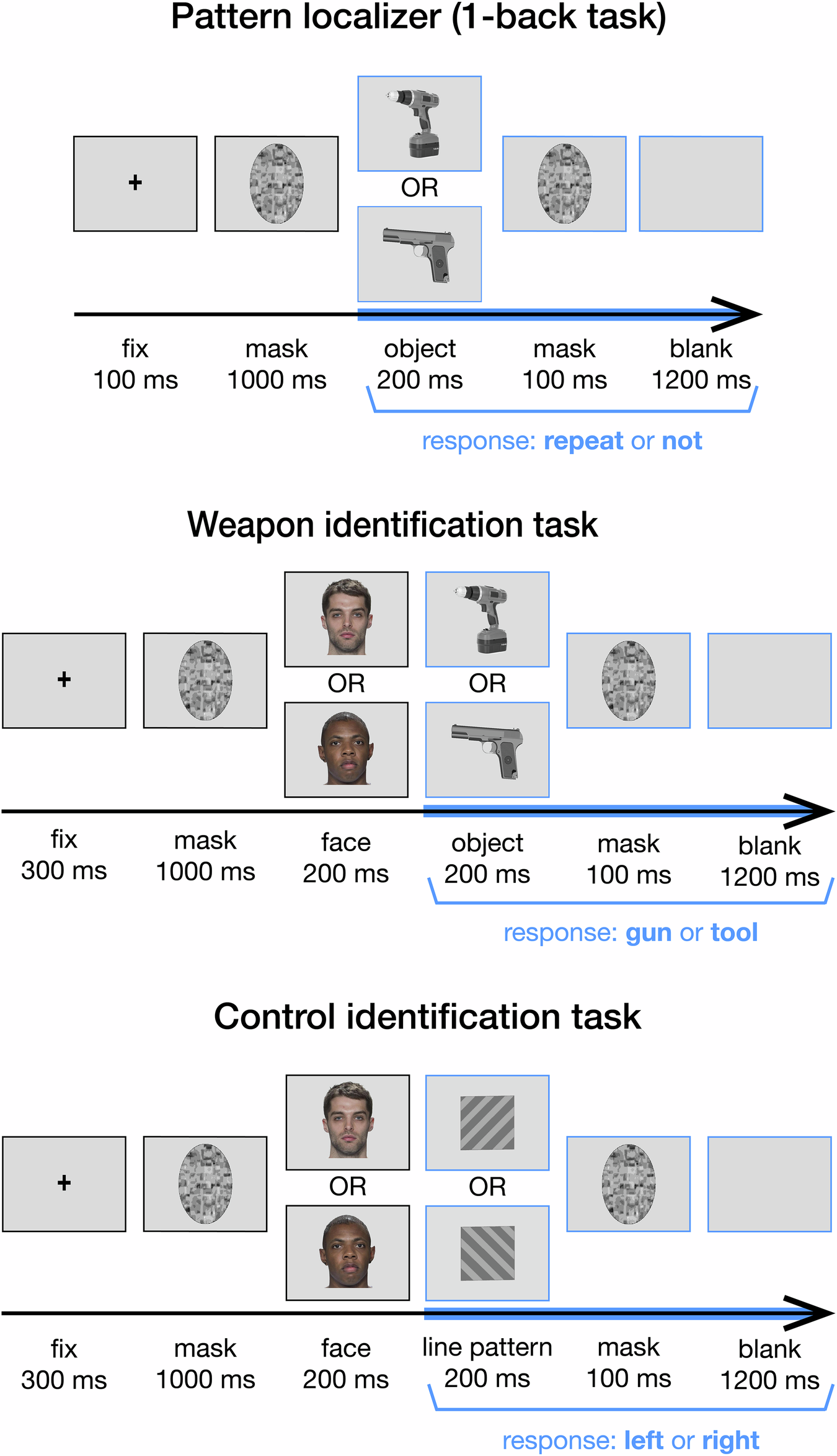 人種的ステレオタイプは、存在しない武器の存在を思い浮かべさせる(Racial Stereotypes Can Make Us See Weapons Where They Don’t Exist)