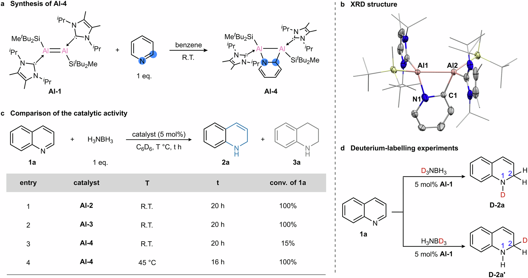Fig. 4: Comparing the catalytic activities of different Al complexes and deuterium-labeling experiments.