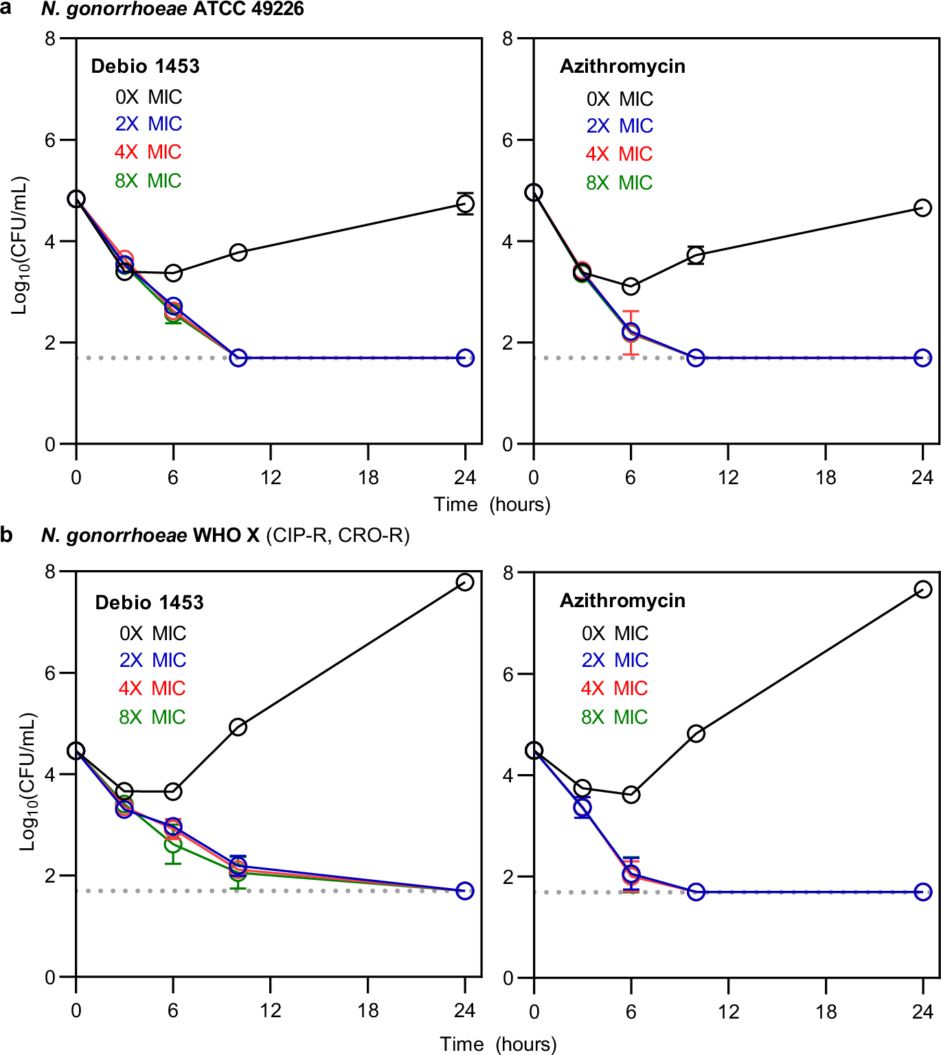 Fig. 5: Intracellular killing of Neisseria gonorrhoeae in cultured HeLa229 human cervix carcinoma cells.