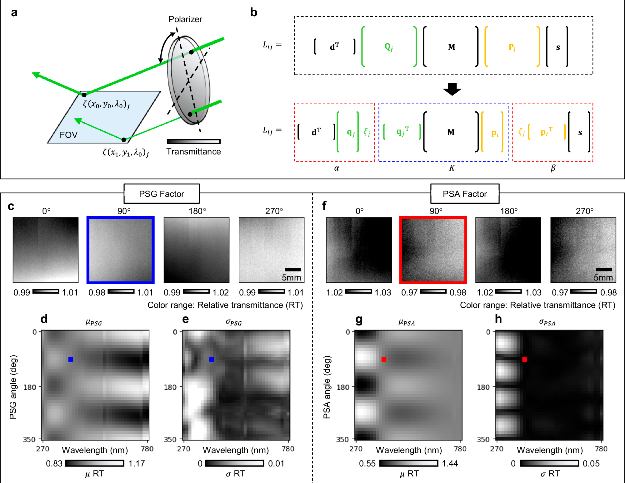 Fig. 2: System-induced signal distortion and system factors.