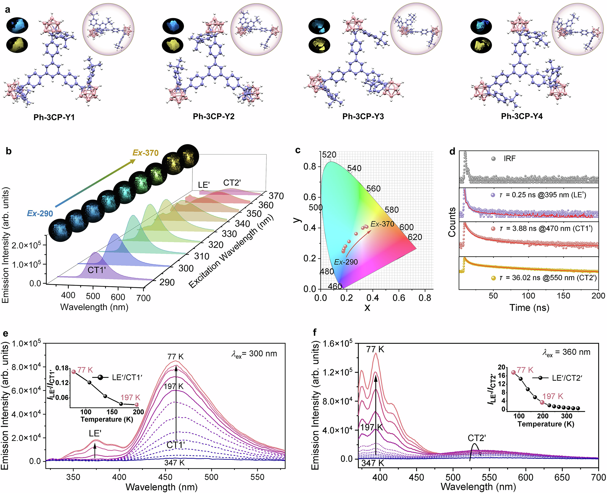 Fig. 3: Asymmetric conformations and photophysical properties of Ph-3CP in solid state.